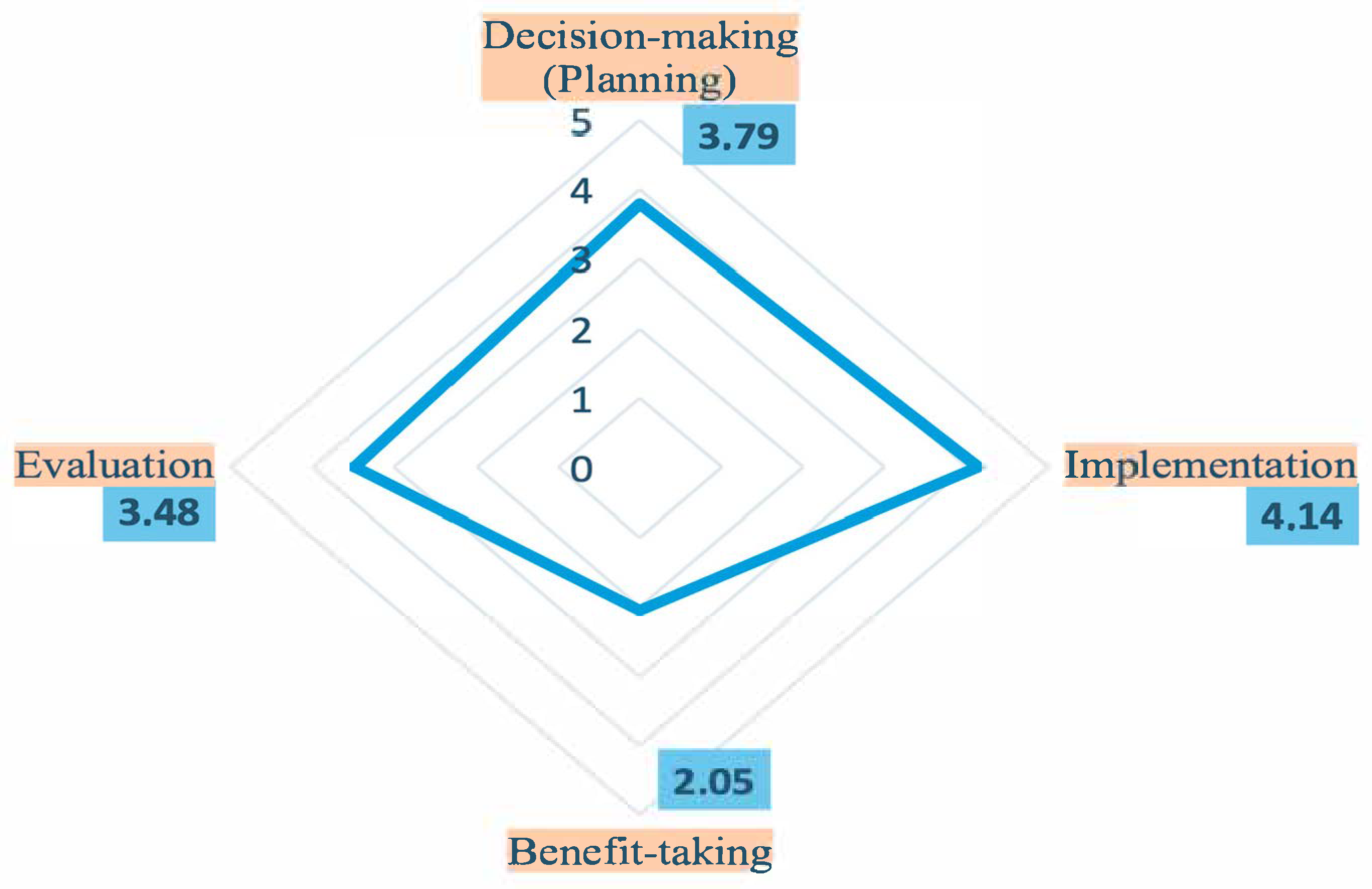 Sustainability 17 04871 g008