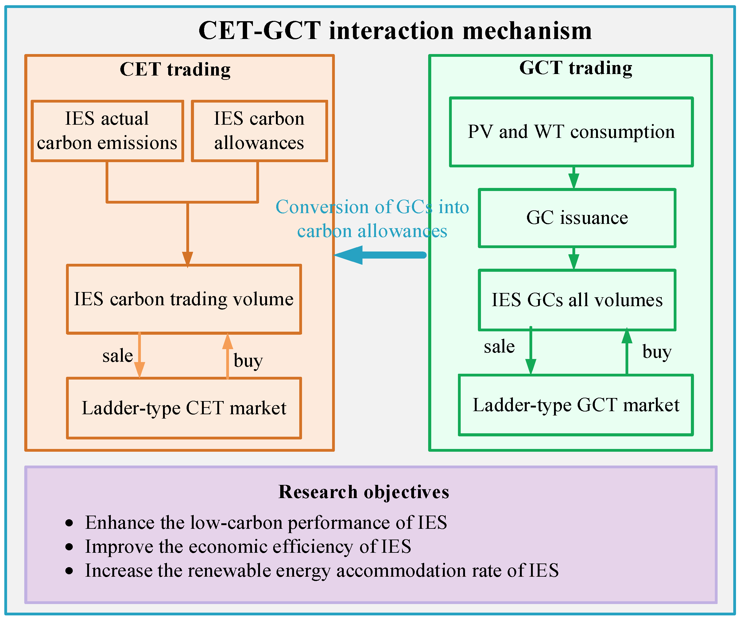 Sustainability 17 04873 g003