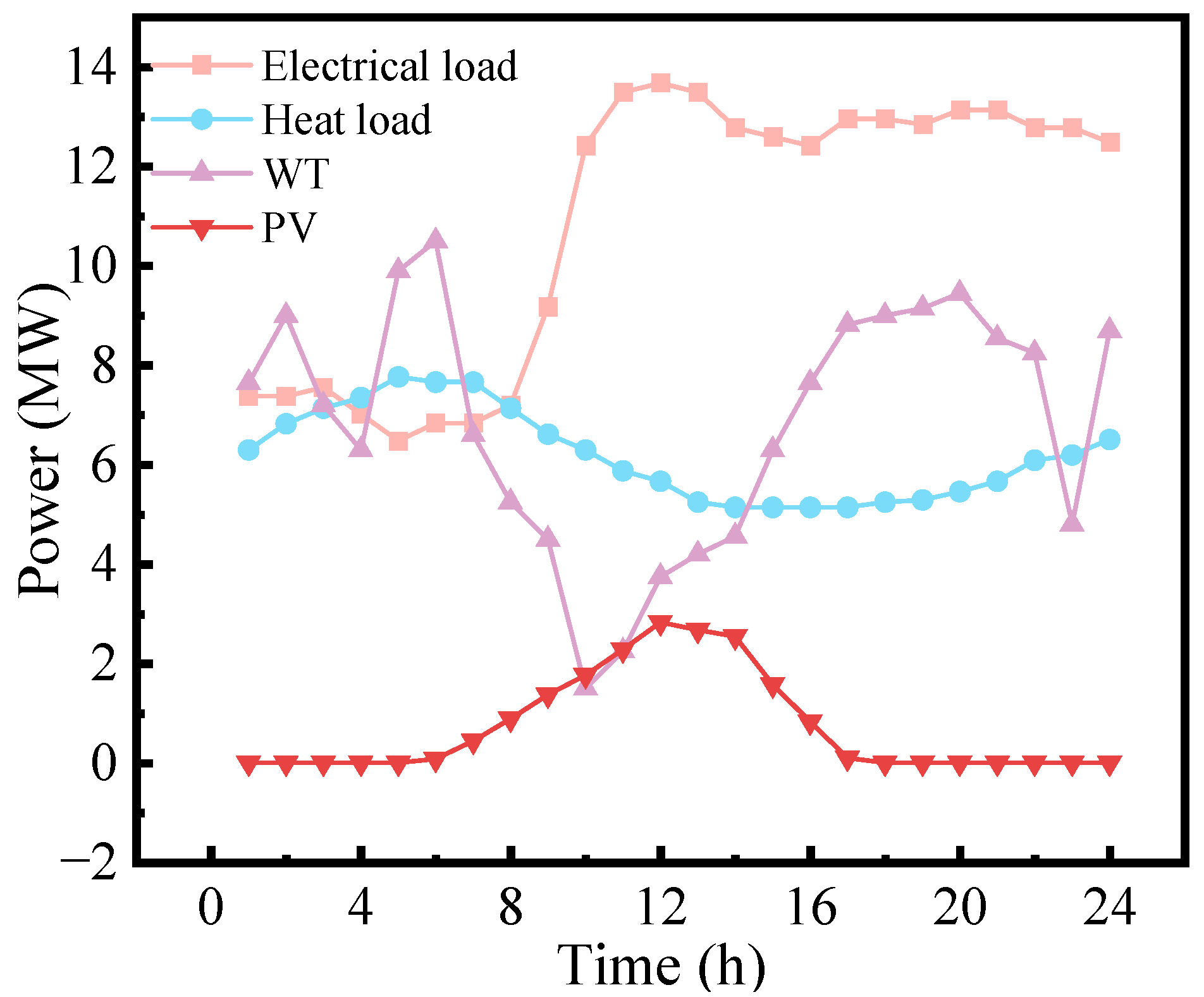 Sustainability 17 04873 g004