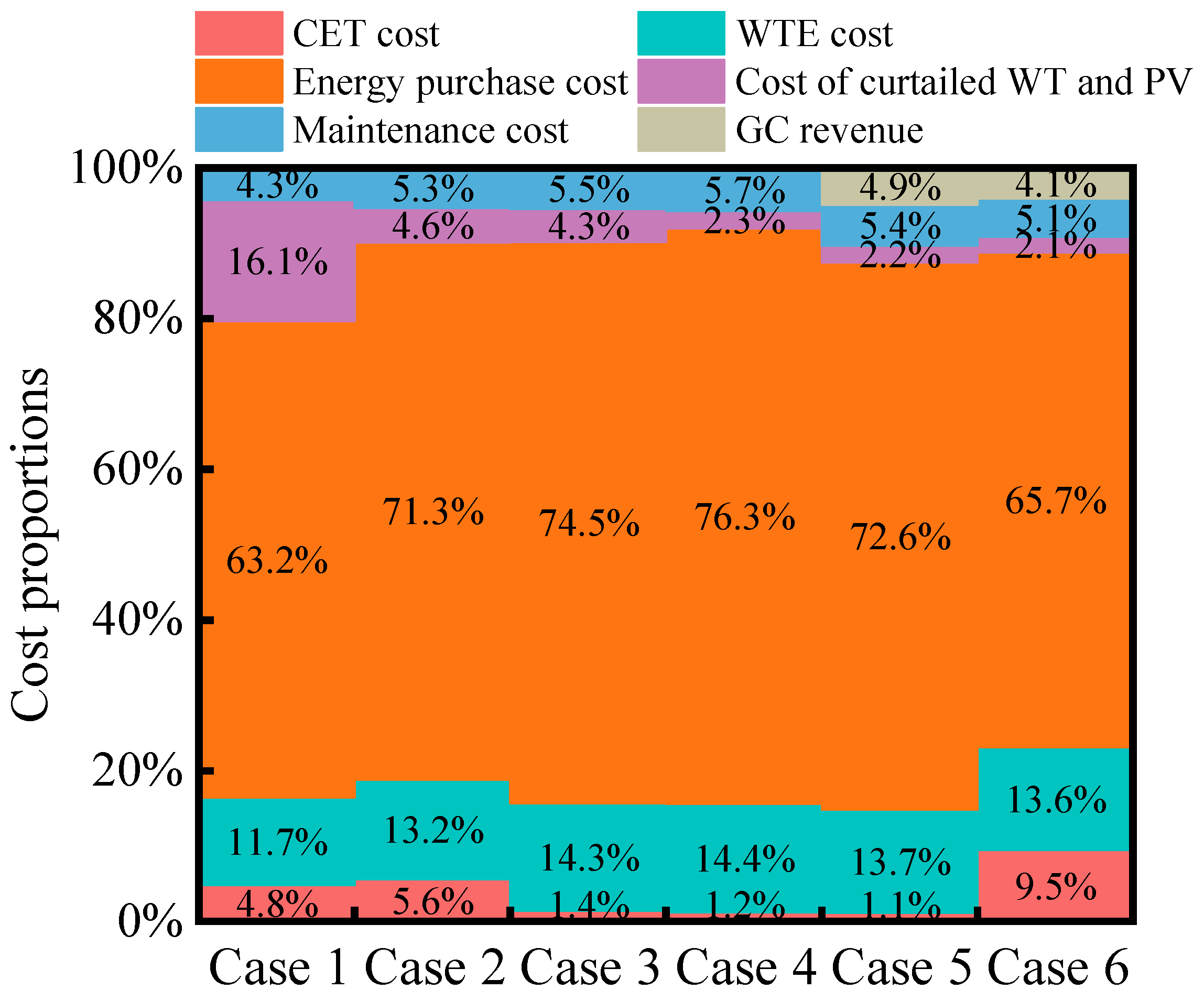 Sustainability 17 04873 g005