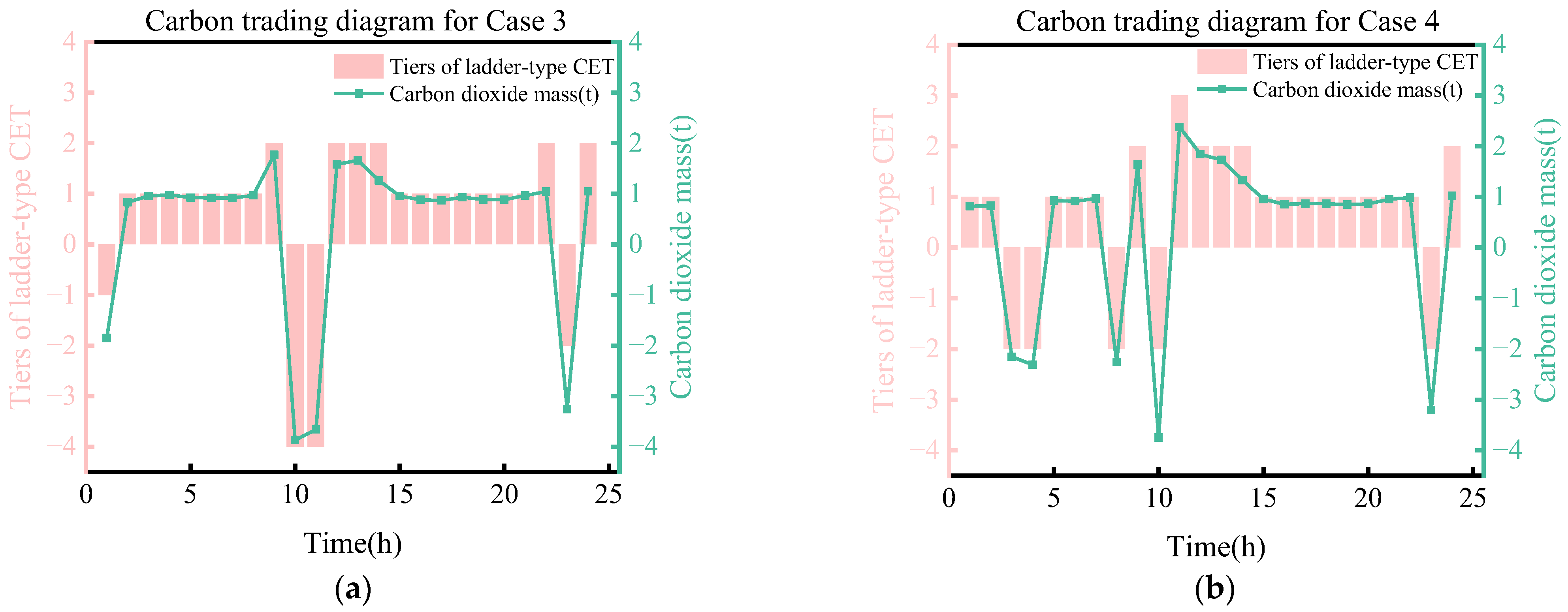 Sustainability 17 04873 g007