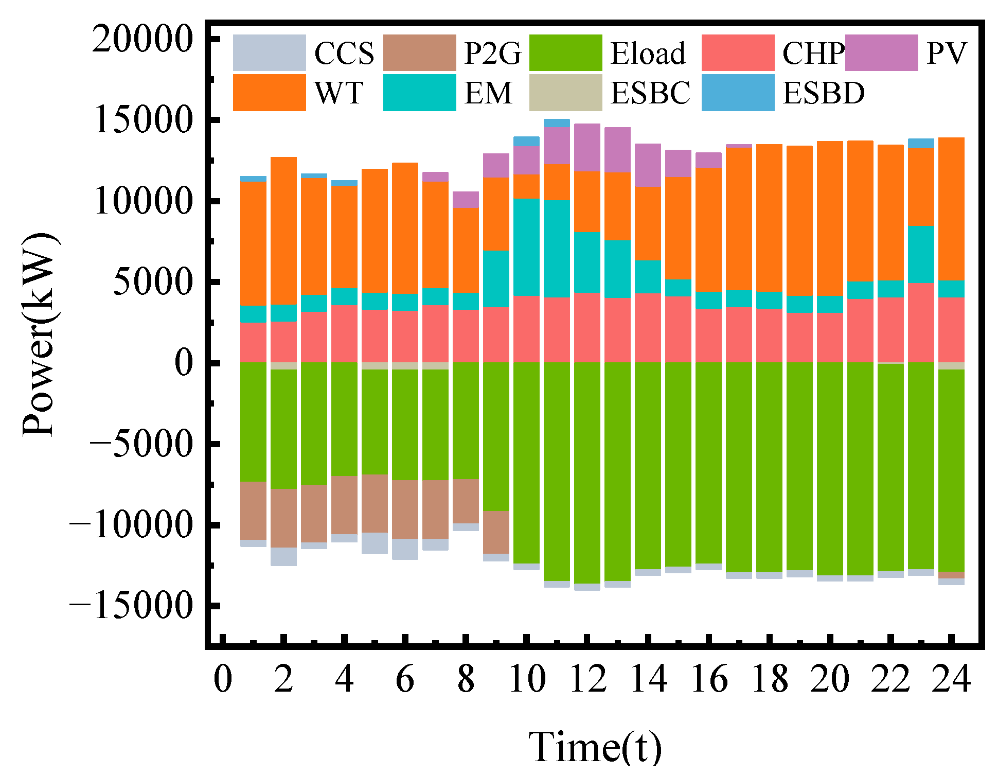 Sustainability 17 04873 g009