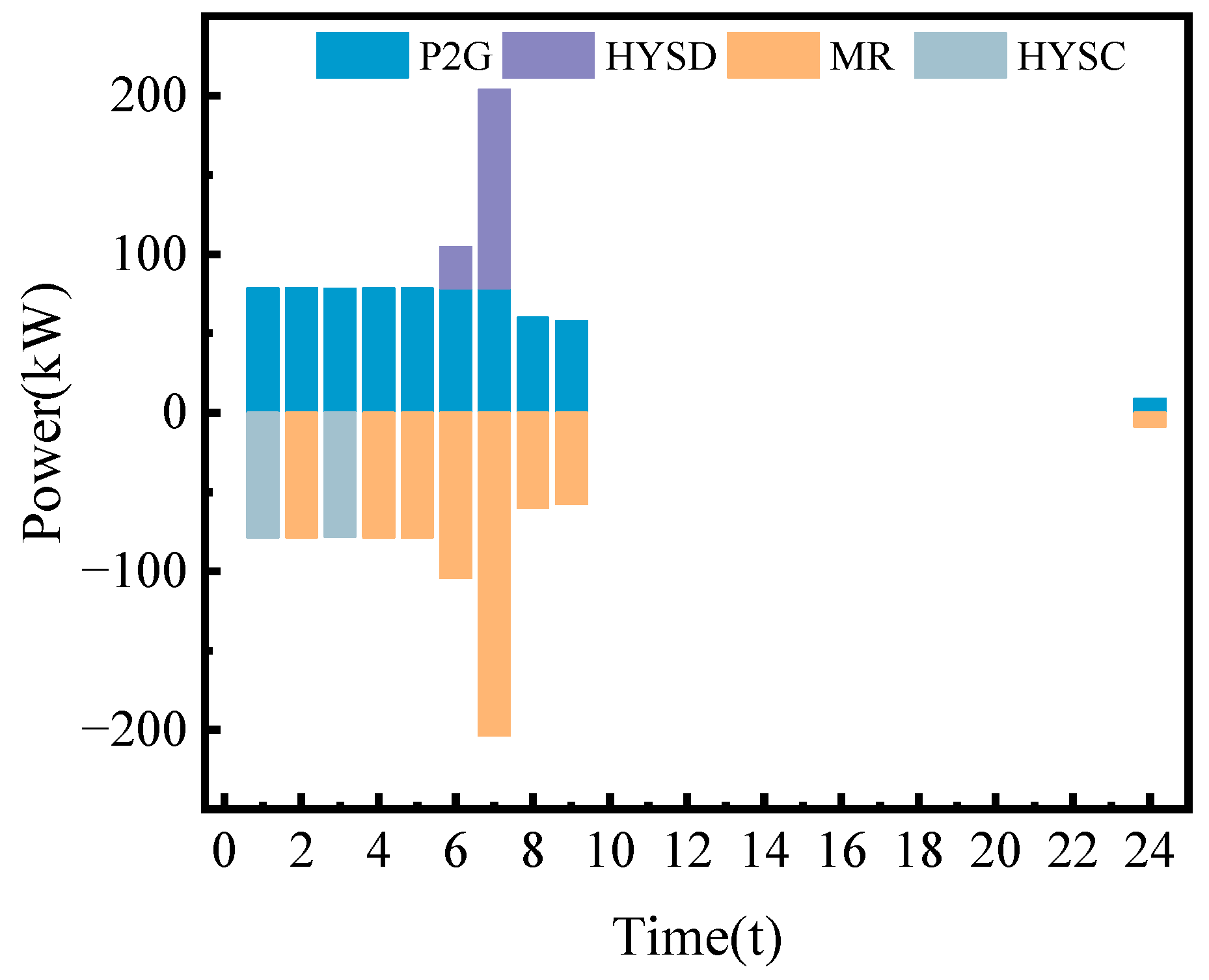 Sustainability 17 04873 g010