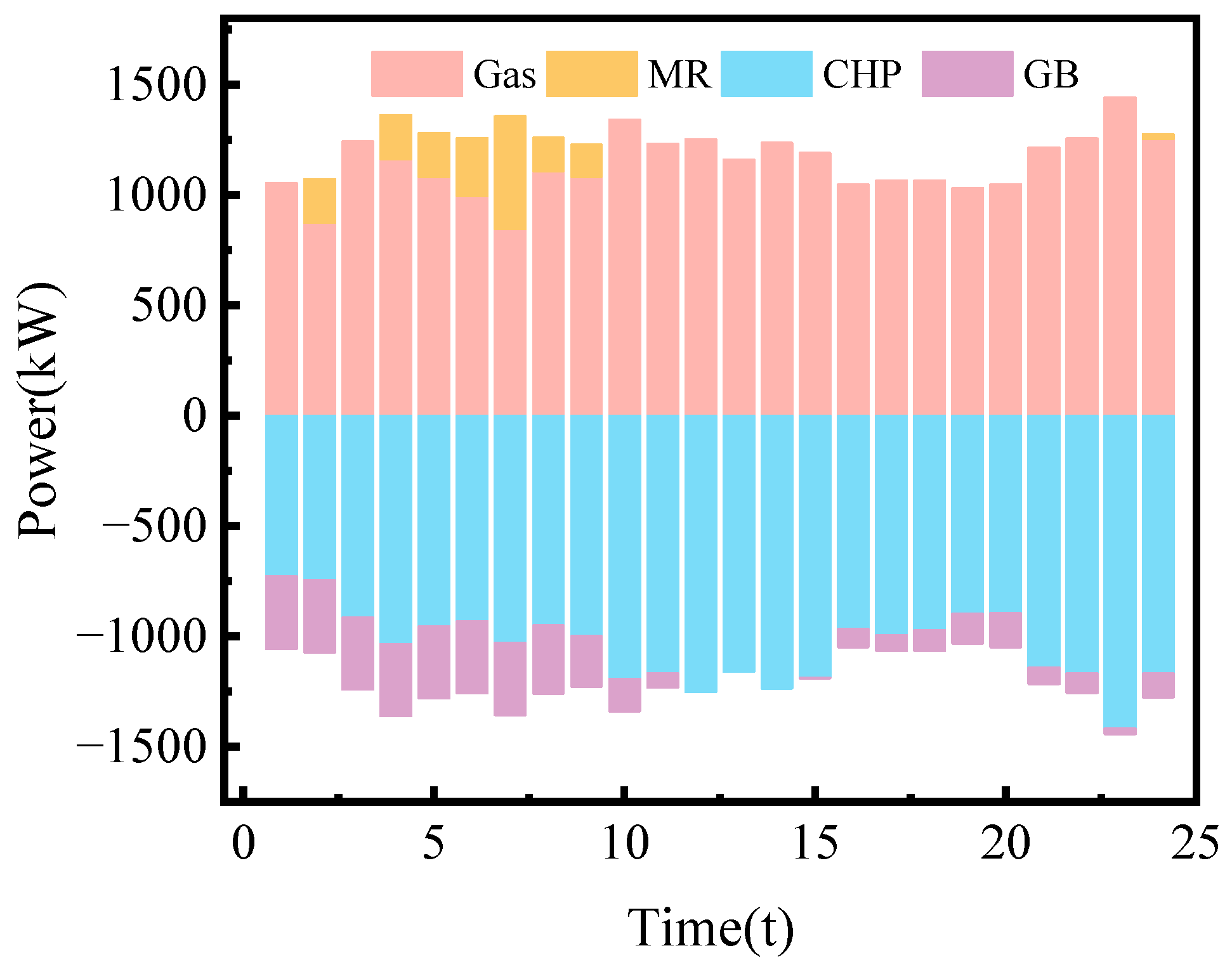 Sustainability 17 04873 g011