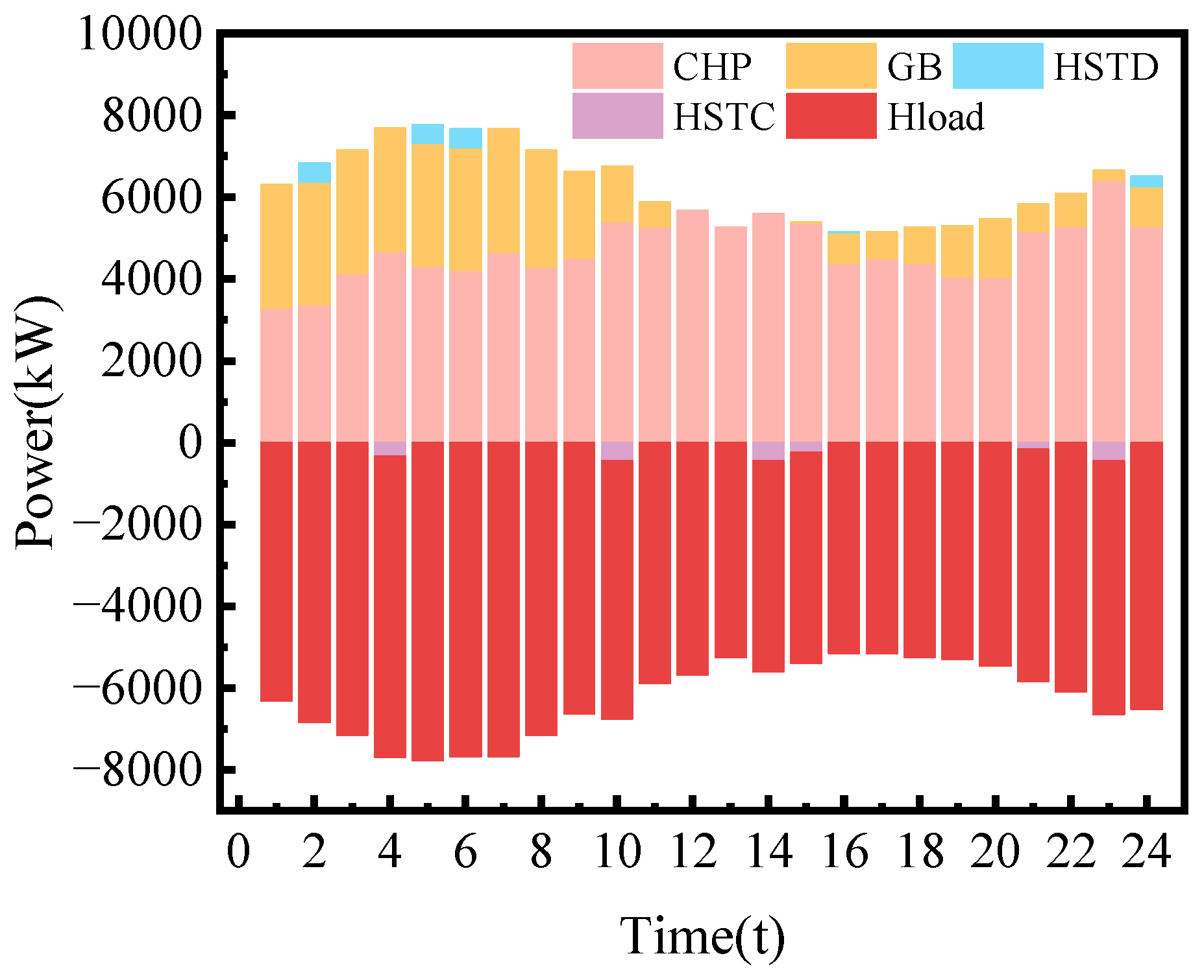 Sustainability 17 04873 g012