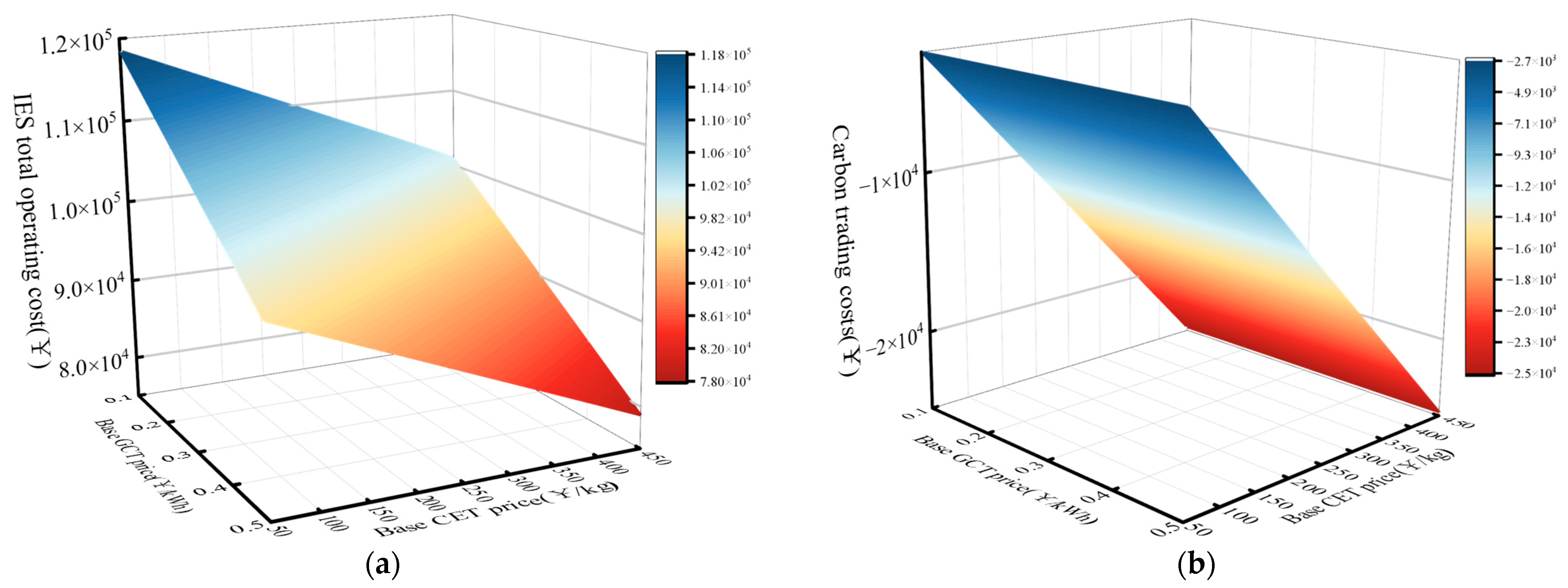 Sustainability 17 04873 g013