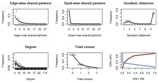 Sustainability 17 04881 g0a5