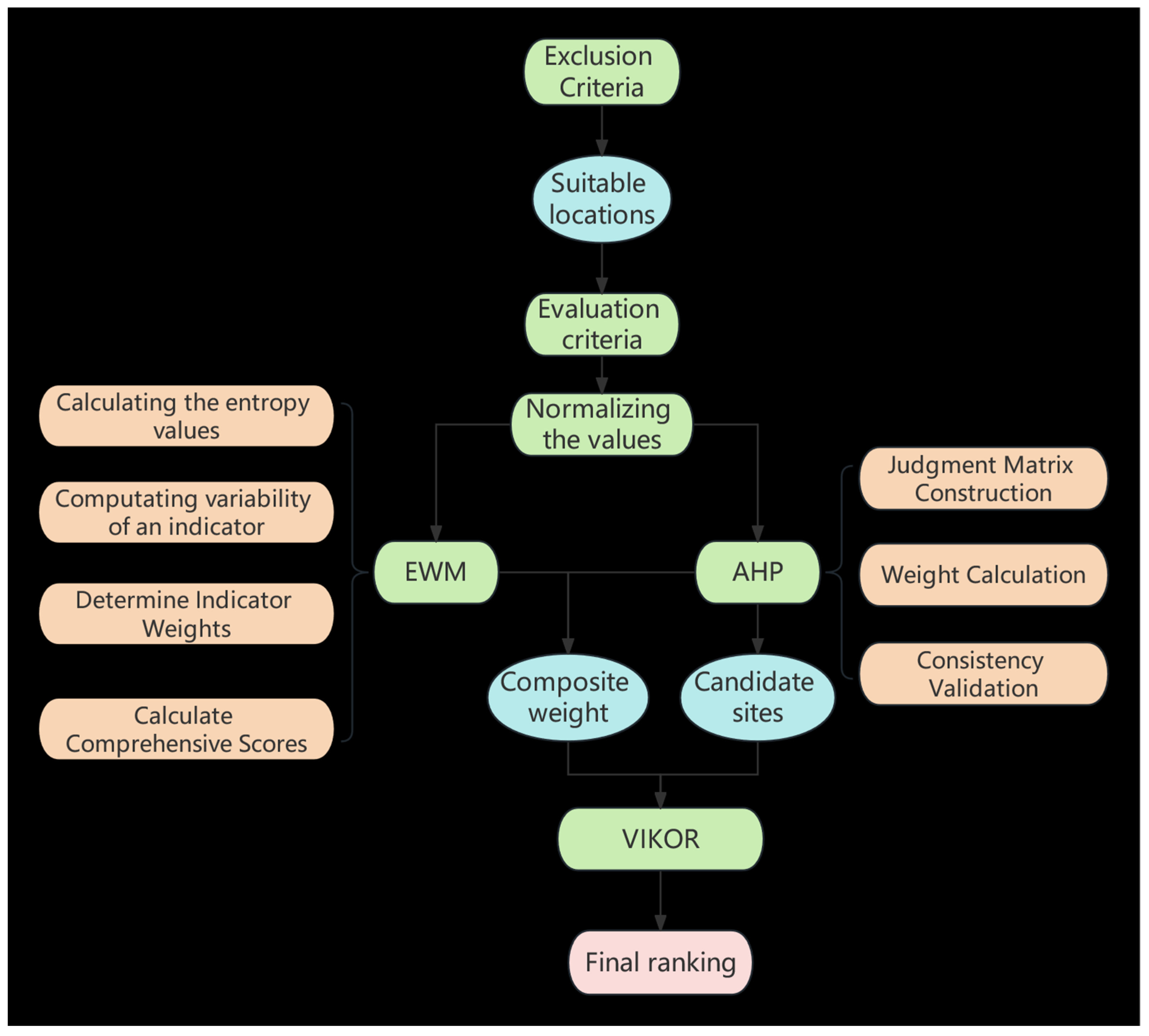 Sustainability 17 04895 g001