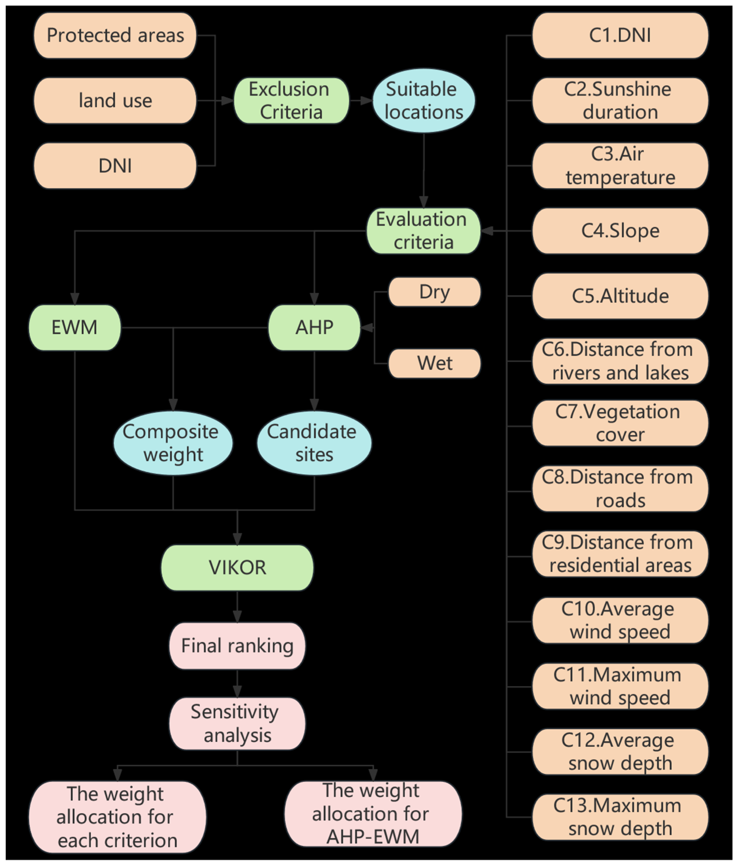 Sustainability 17 04895 g003