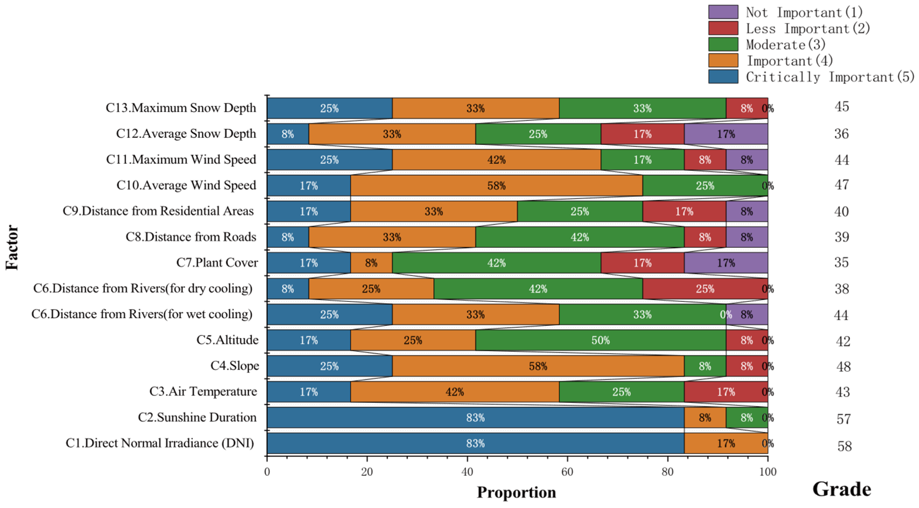Sustainability 17 04895 g005