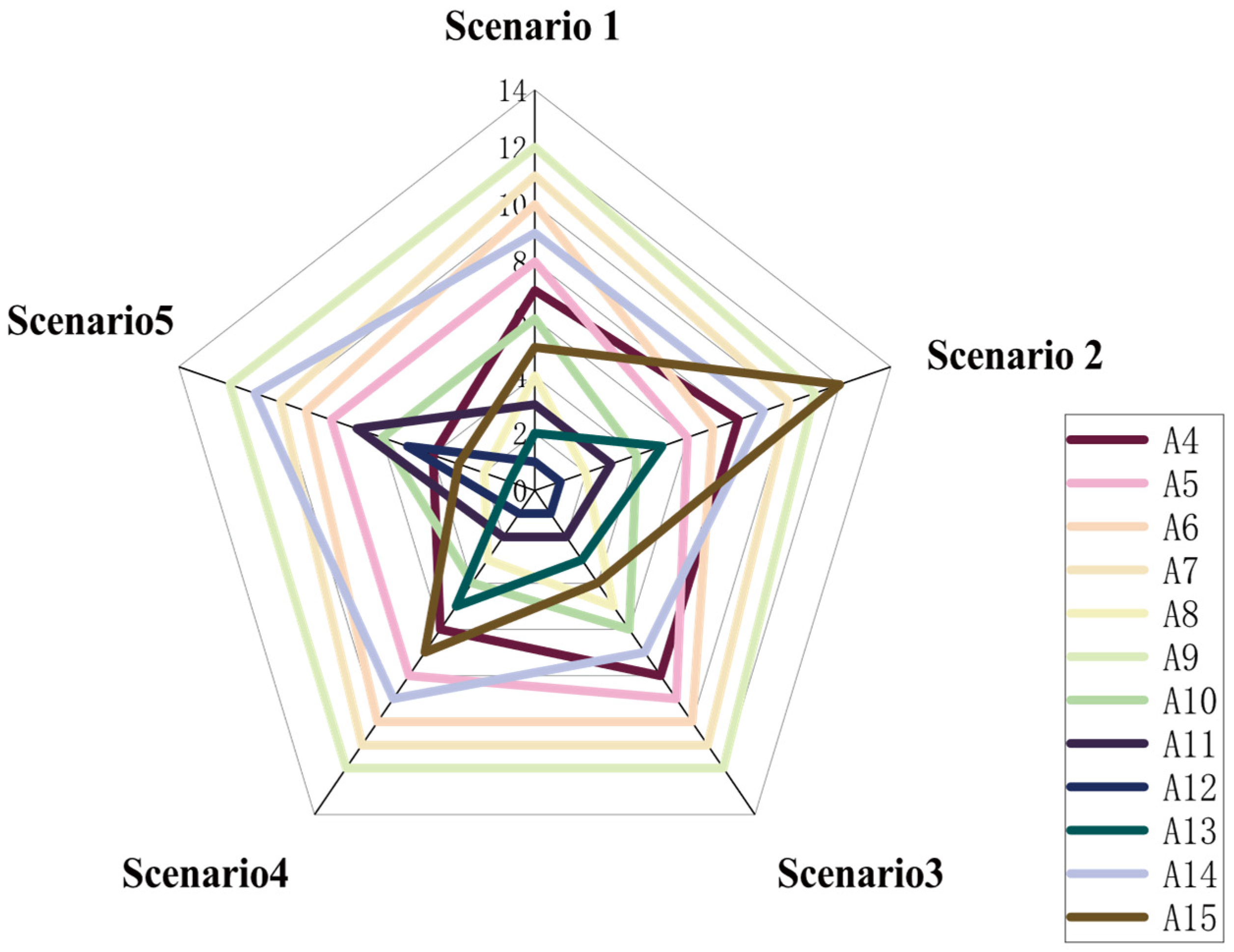 Sustainability 17 04895 g010