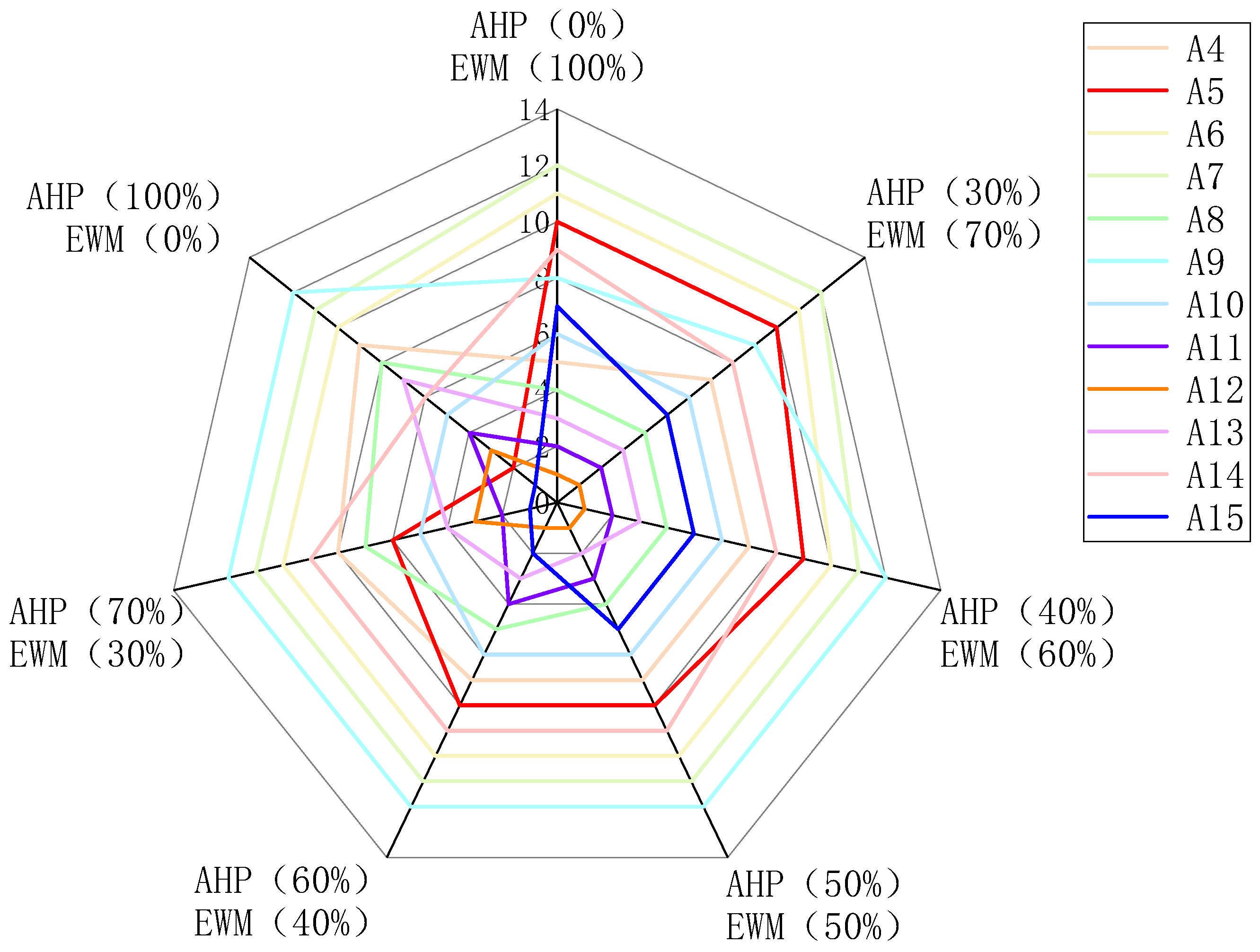 Sustainability 17 04895 g011