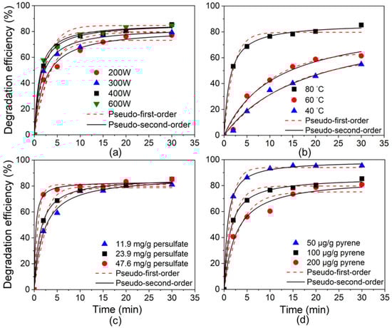 Sustainability 17 04897 g0a4
