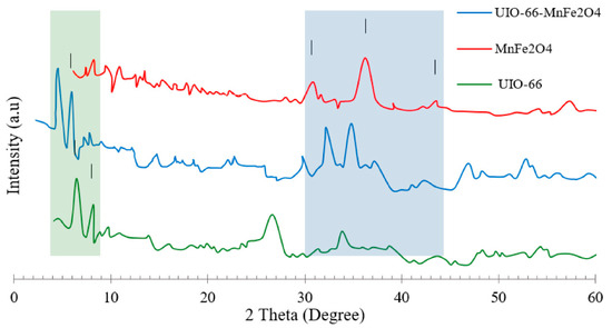 Sustainability 17 04903 g001