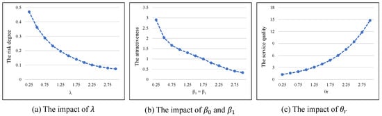 Sustainability 17 04910 g005