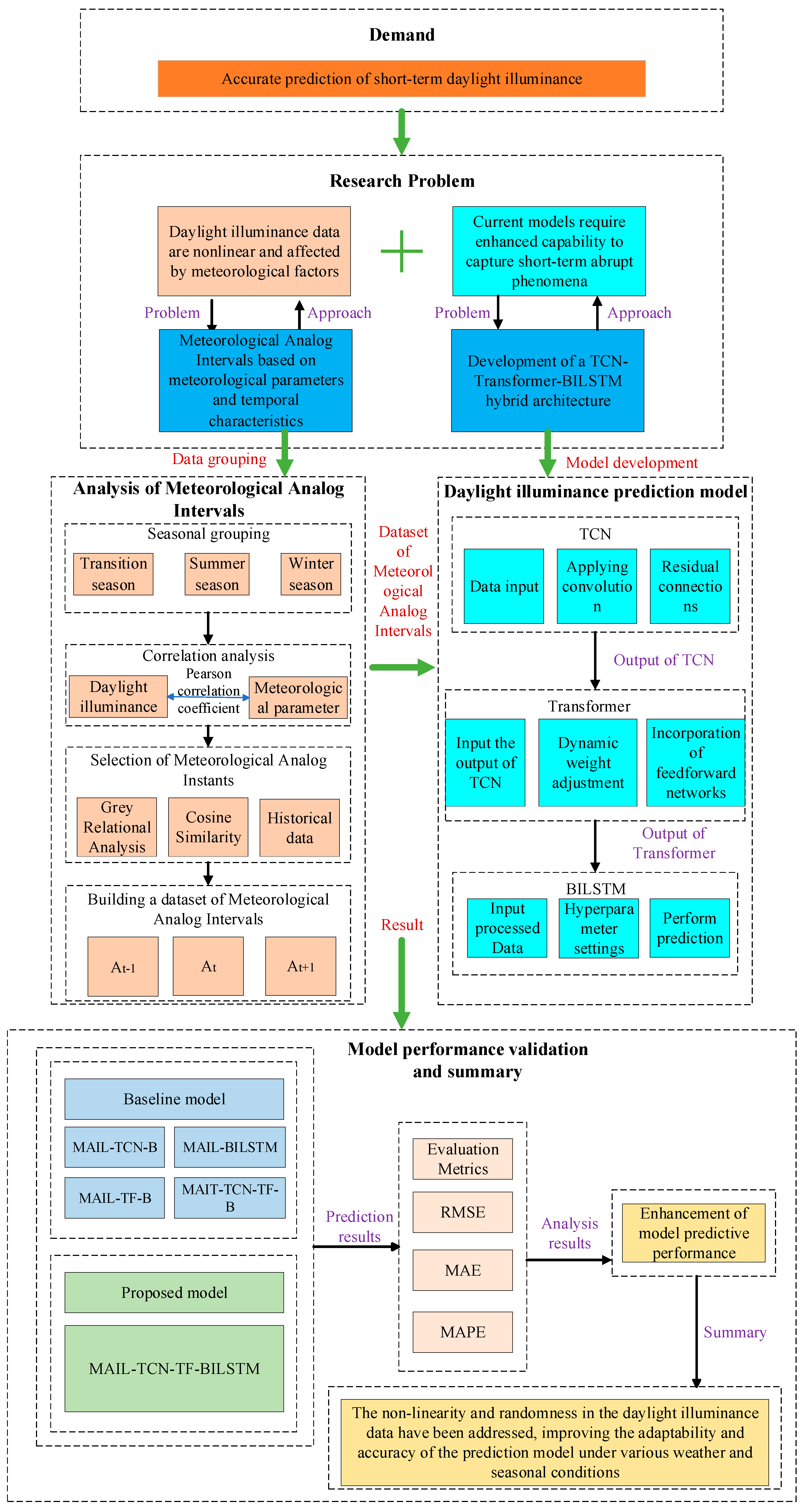 Sustainability 17 04914 g001