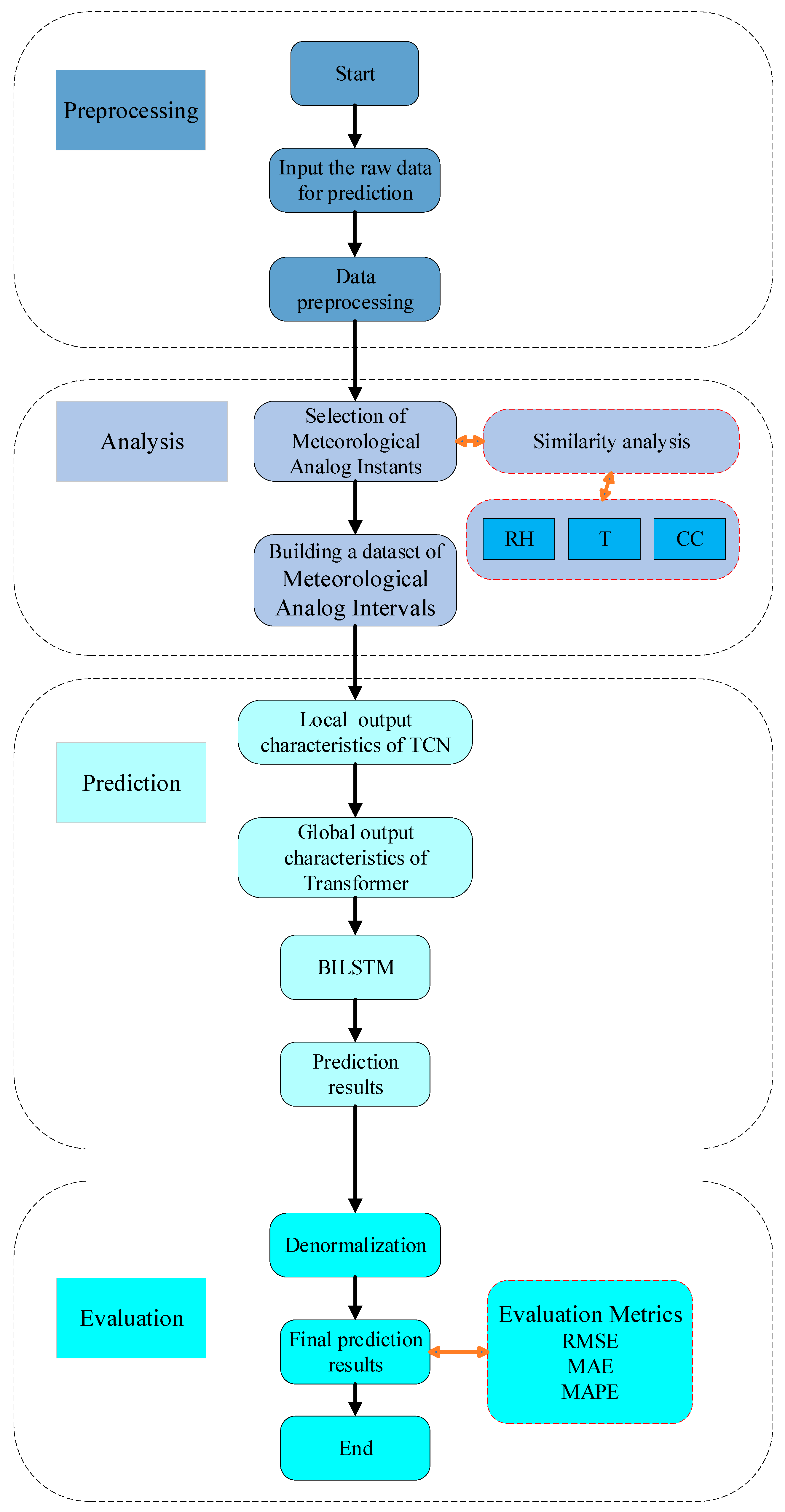 Sustainability 17 04914 g005