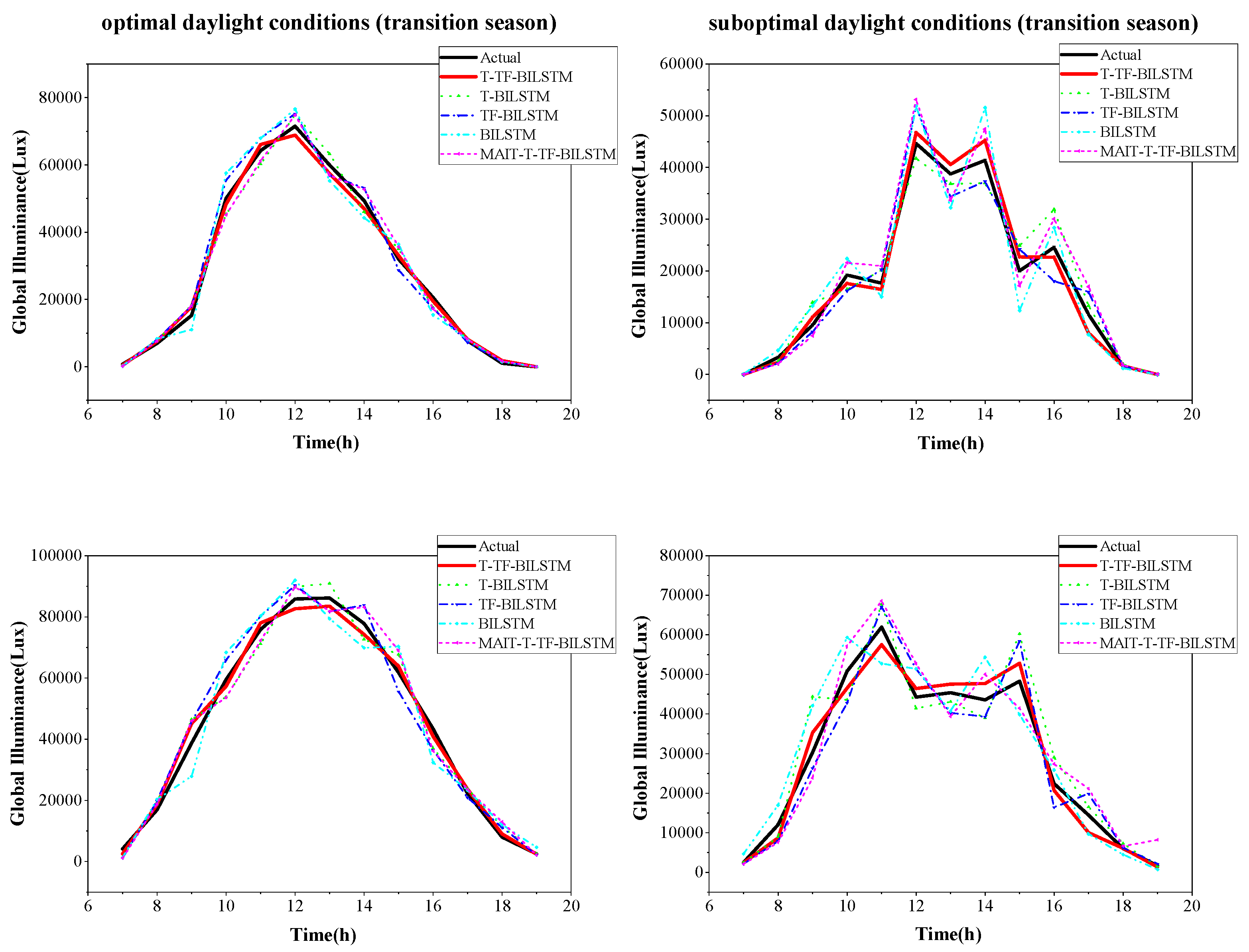 Sustainability 17 04914 g006