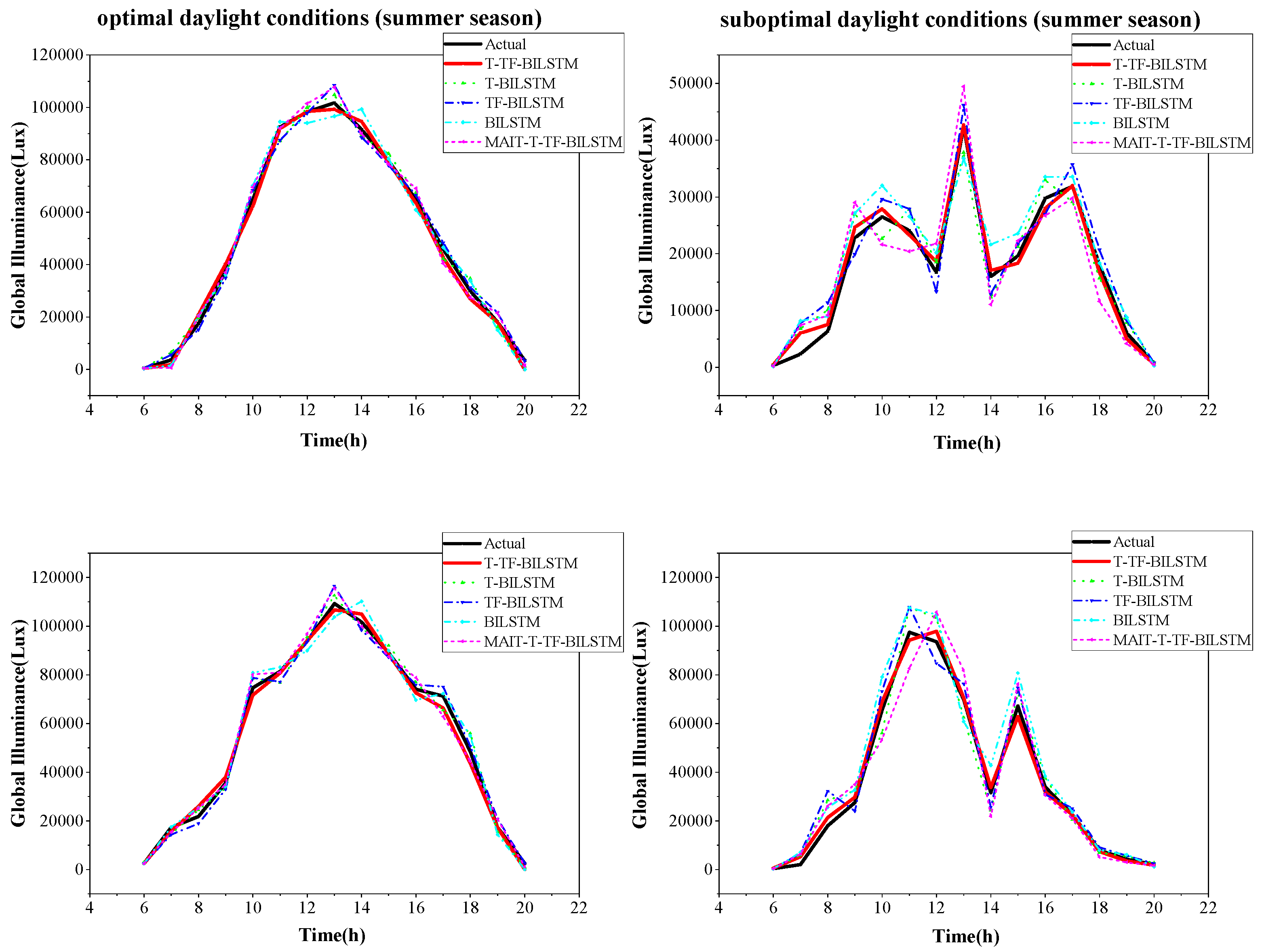 Sustainability 17 04914 g007