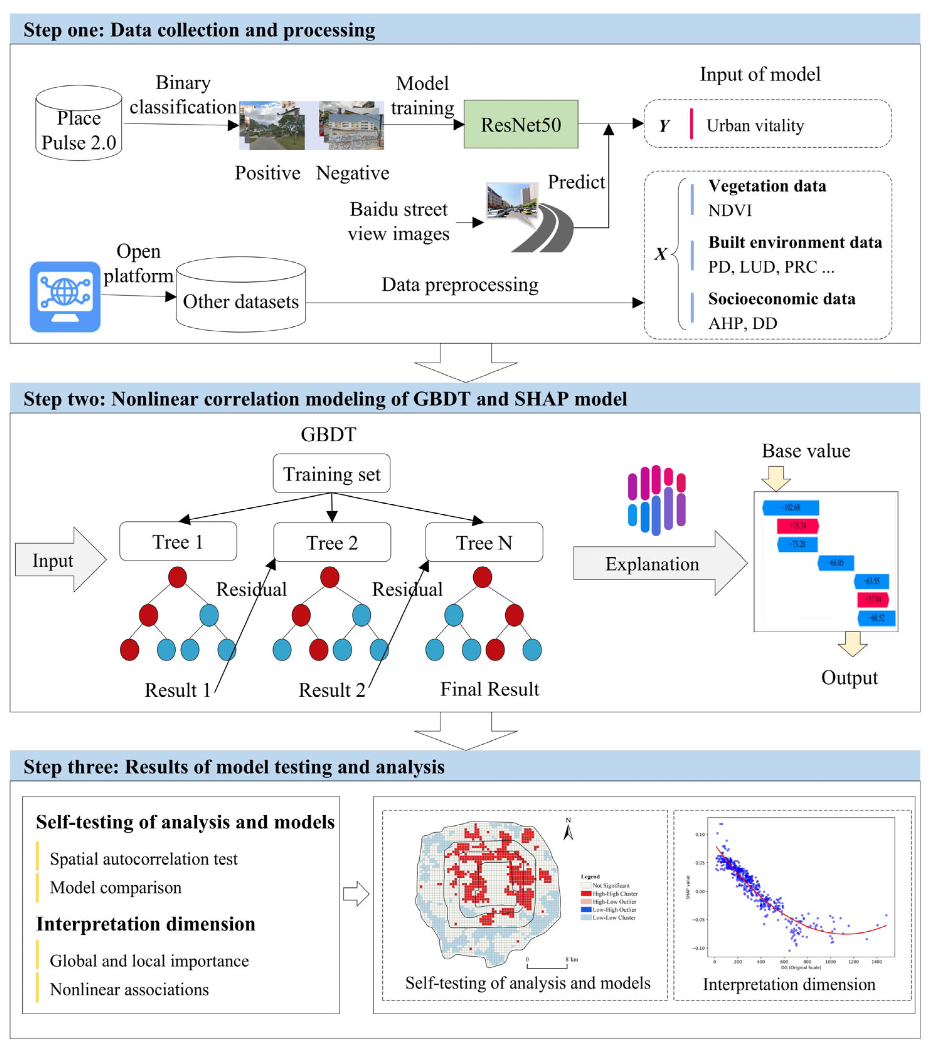 Sustainability 17 04926 g003