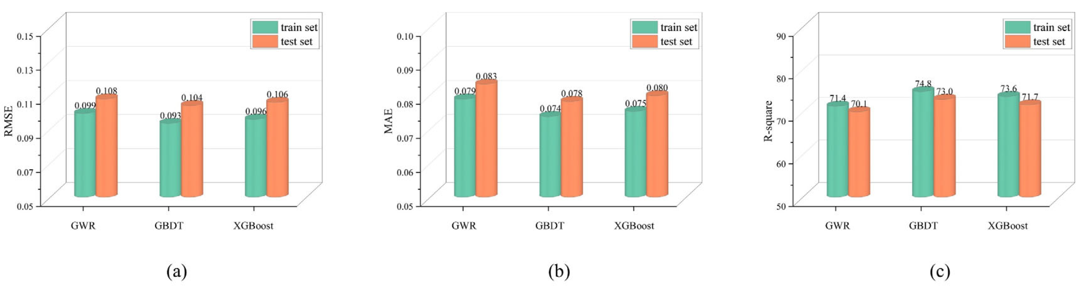 Sustainability 17 04926 g007