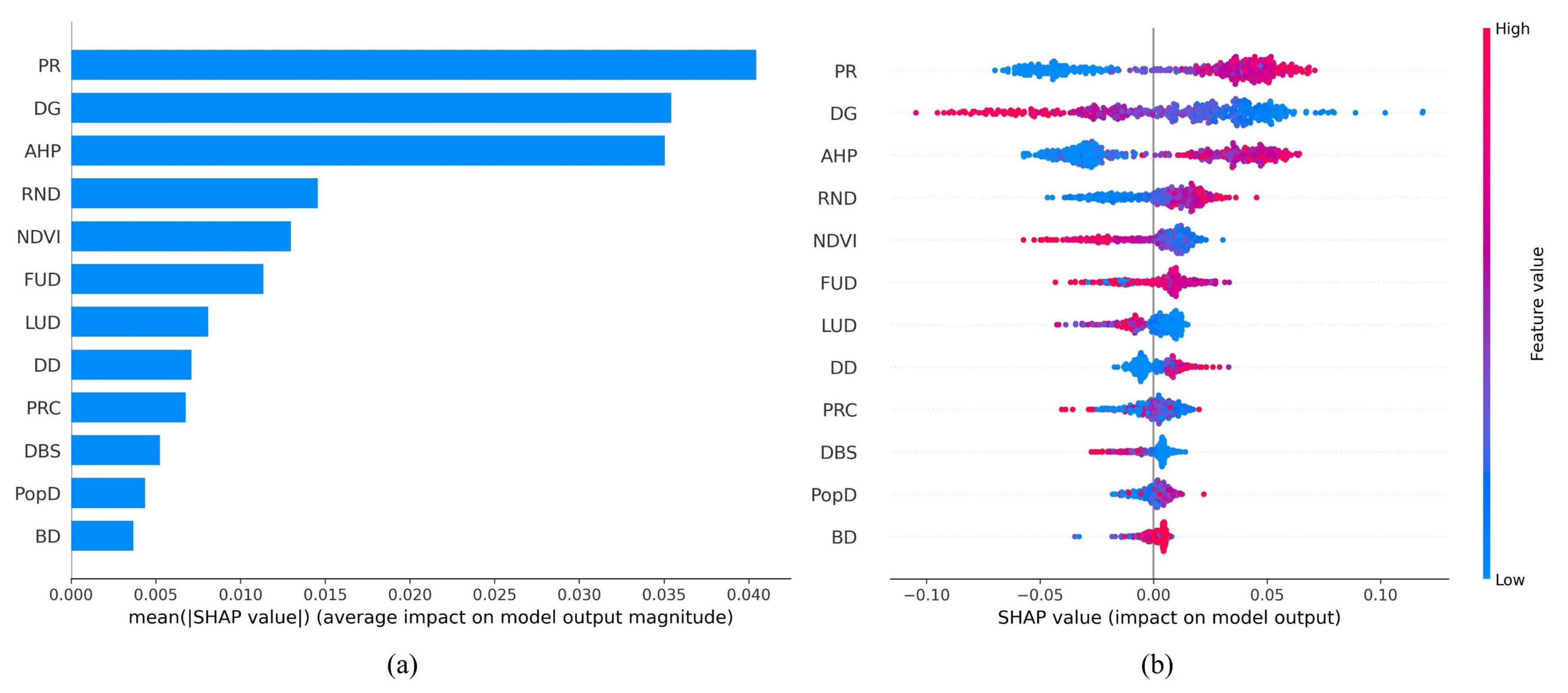 Sustainability 17 04926 g008