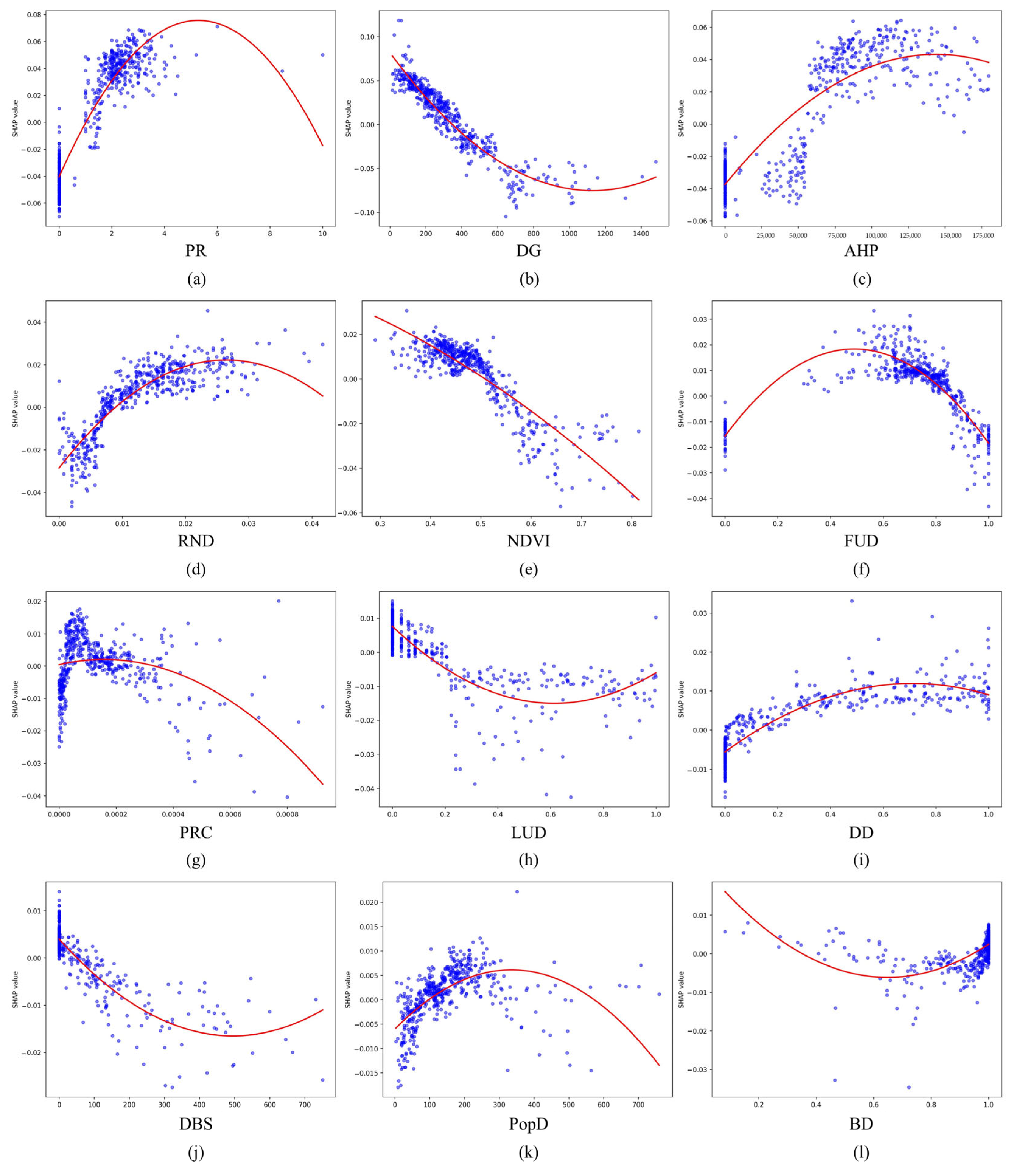 Sustainability 17 04926 g010