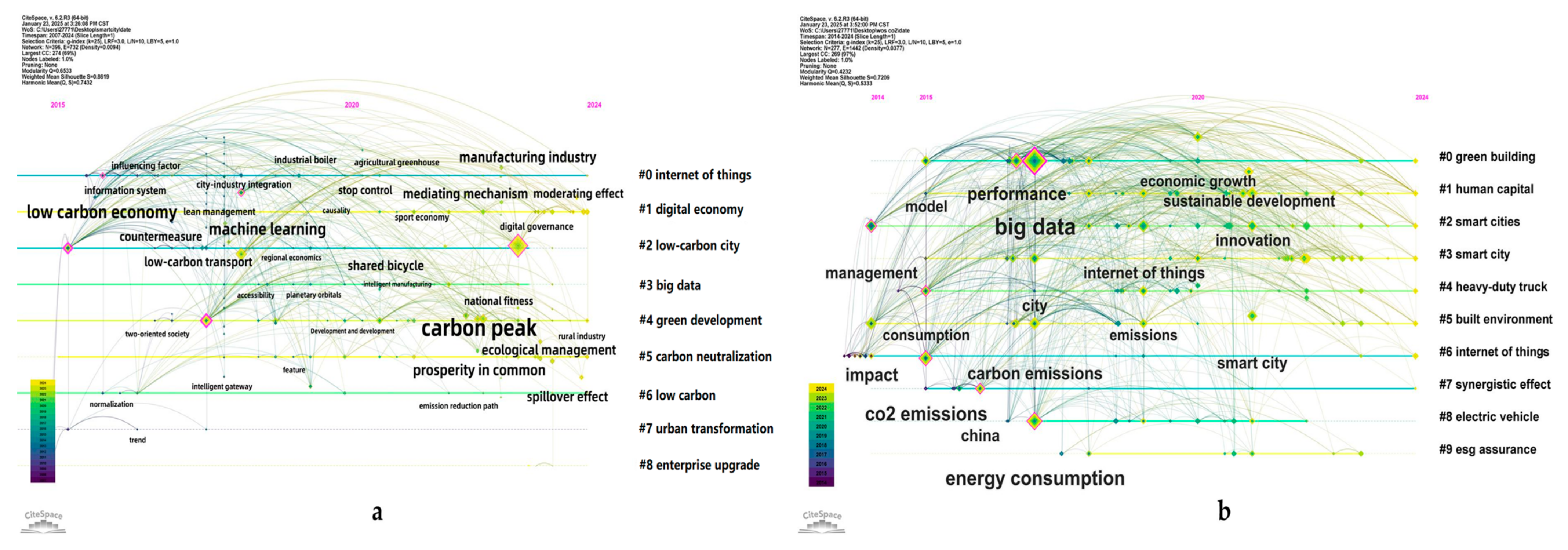 Sustainability 17 04934 g003 Sustainability 17 04934 g003