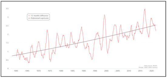 Sustainability 17 04943 g001