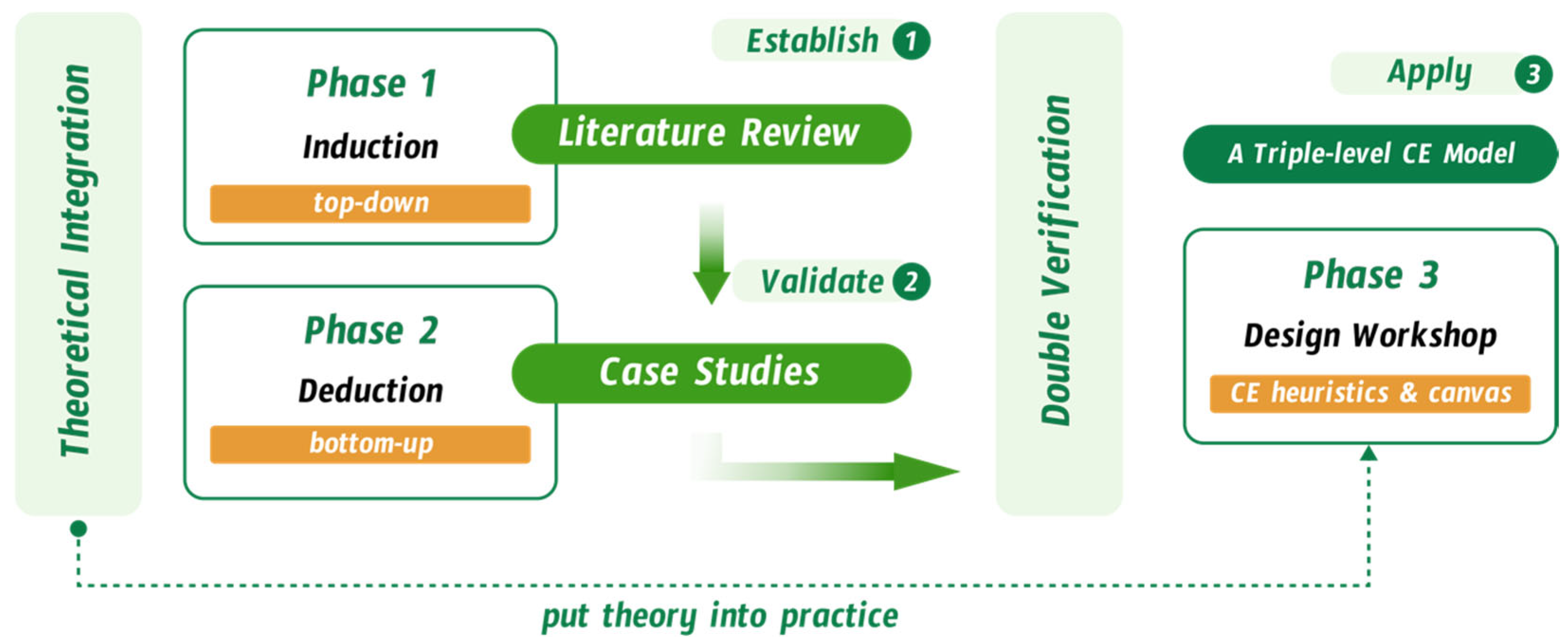 Sustainability 17 04945 g001