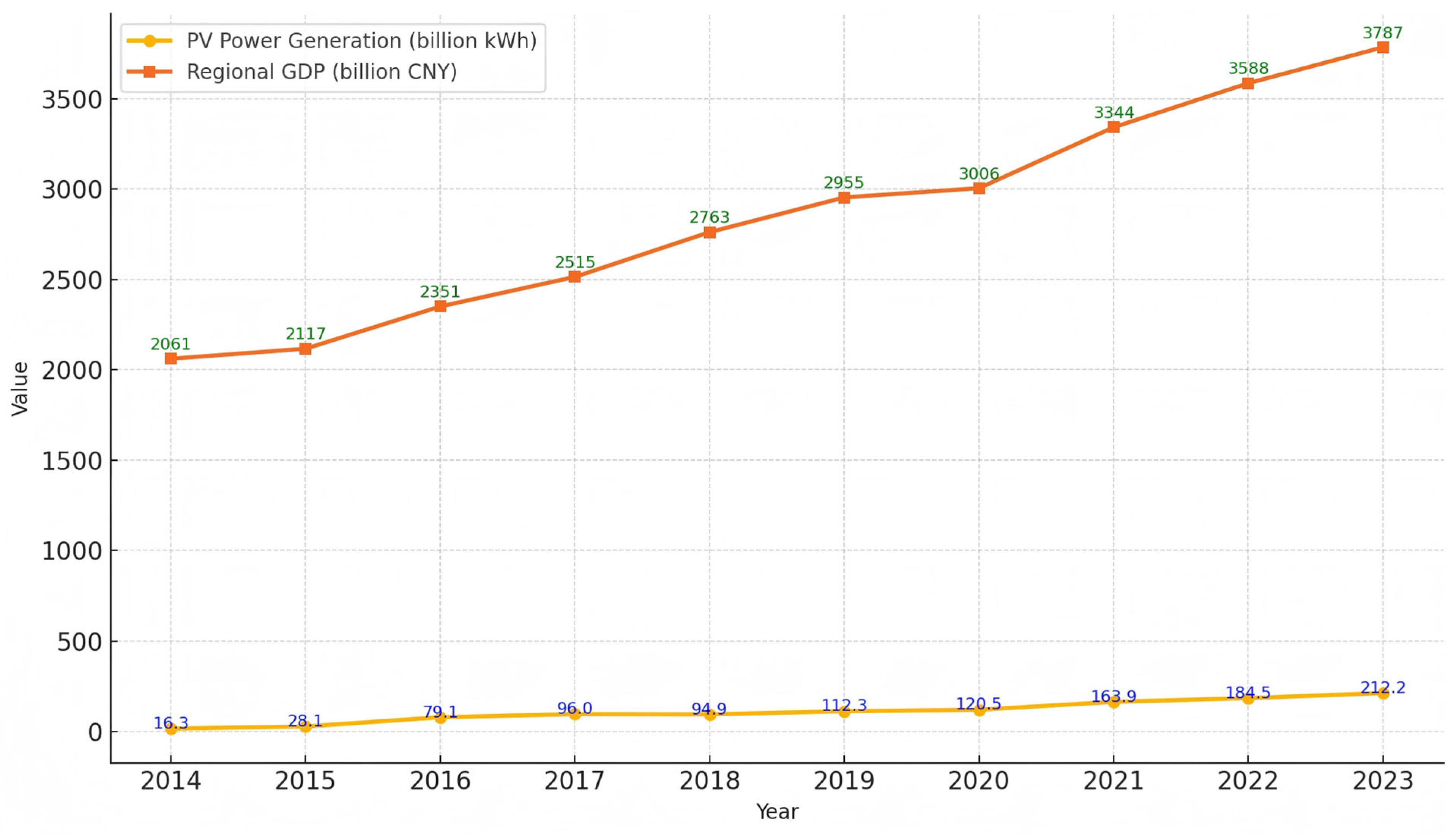 Sustainability 17 04947 g001