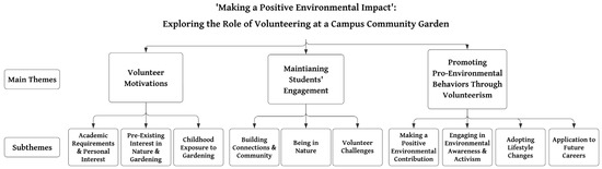 Sustainability 17 04951 g001