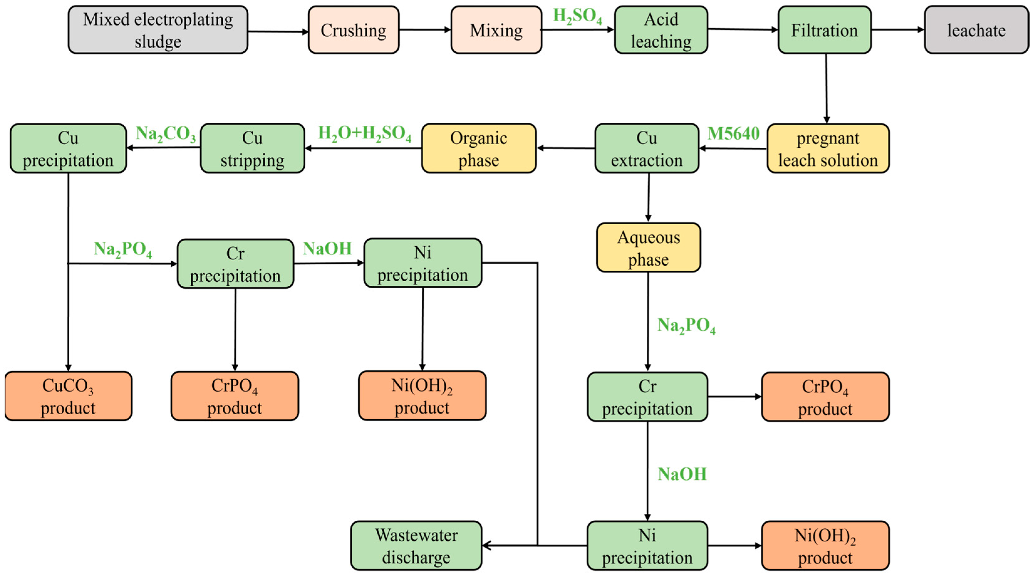 Sustainability 17 04957 g012