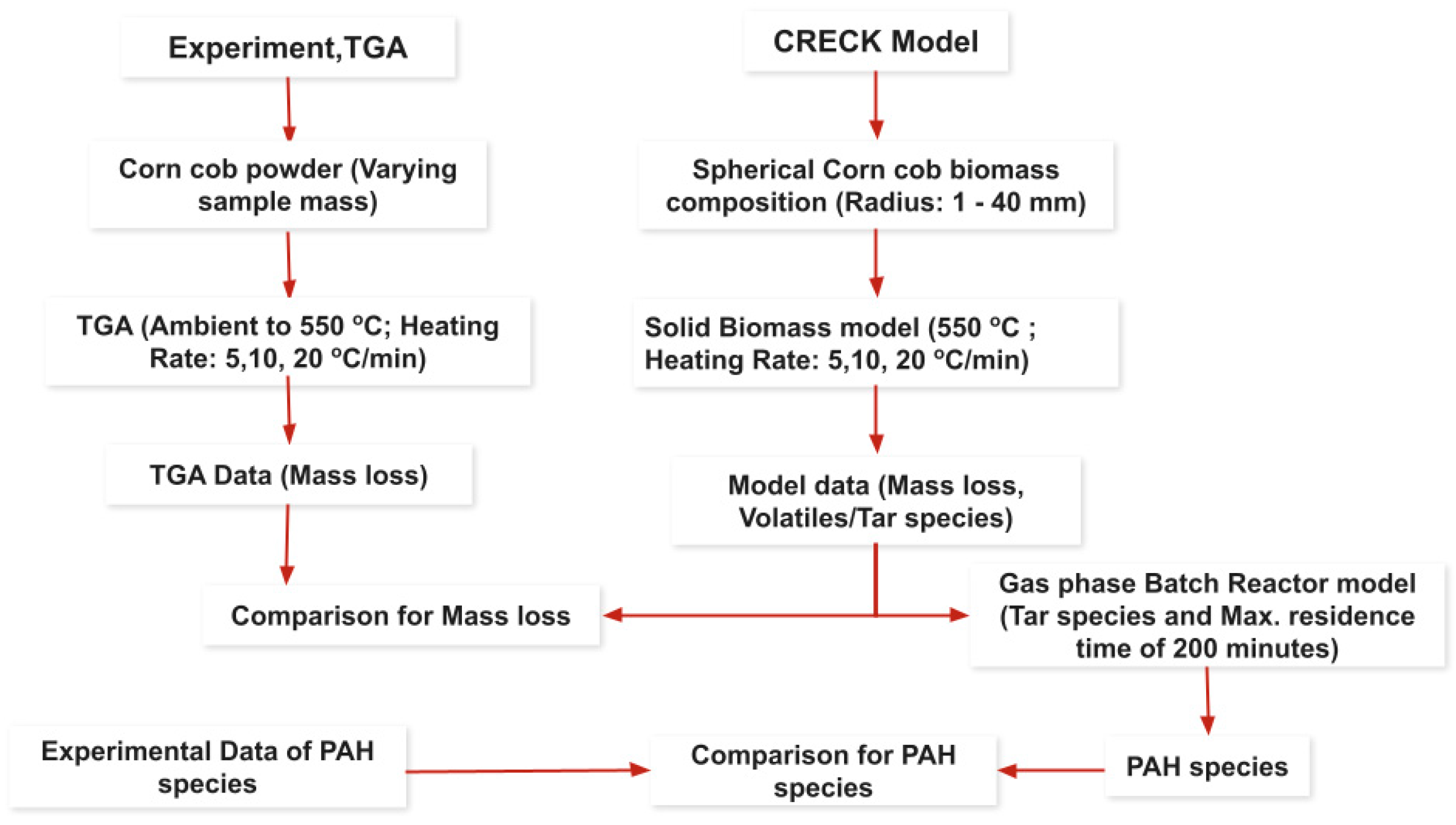 Sustainability 17 04962 g001