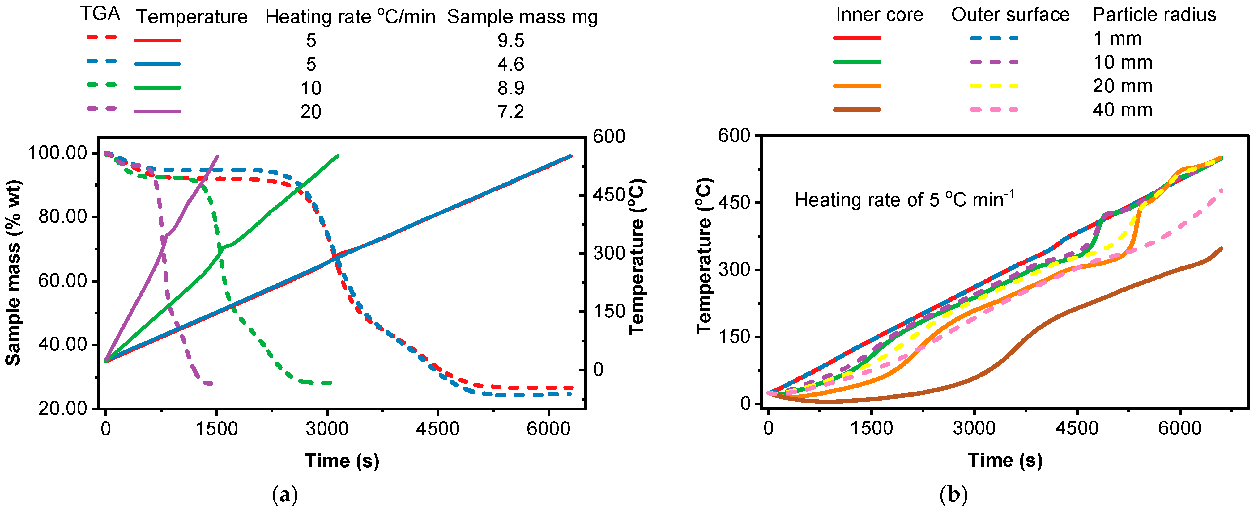 Sustainability 17 04962 g002a
