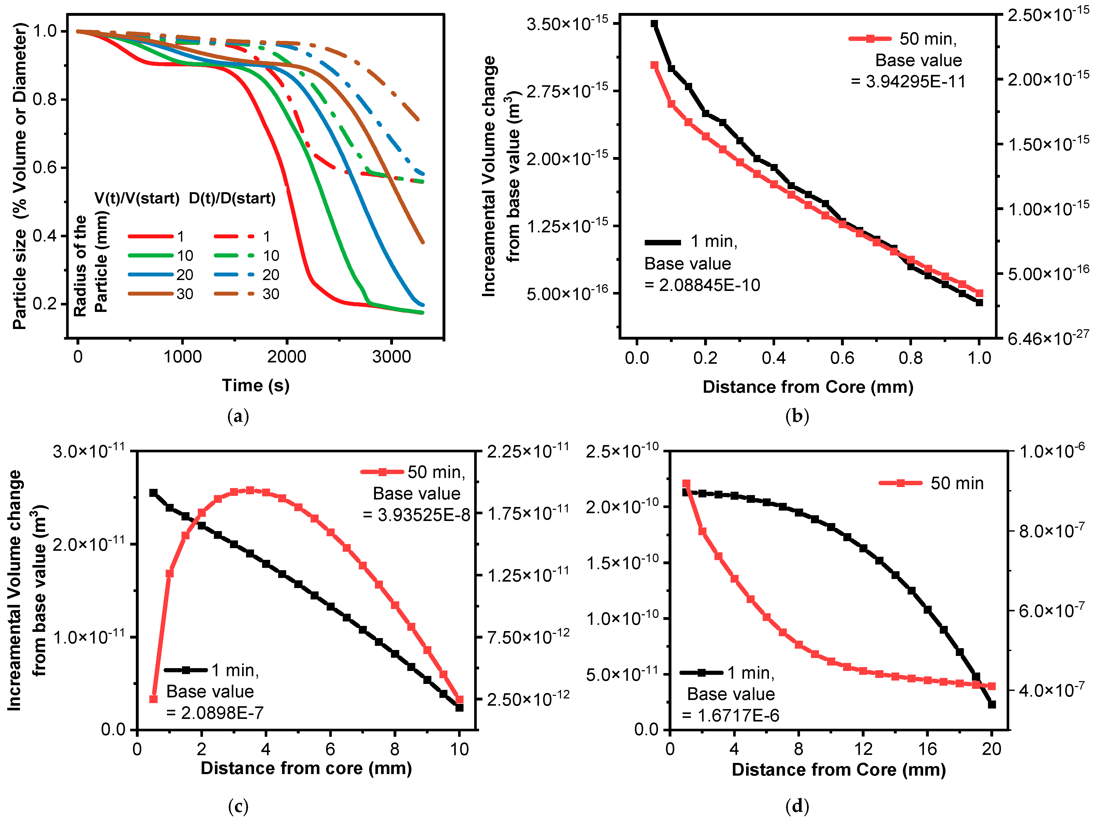 Sustainability 17 04962 g005