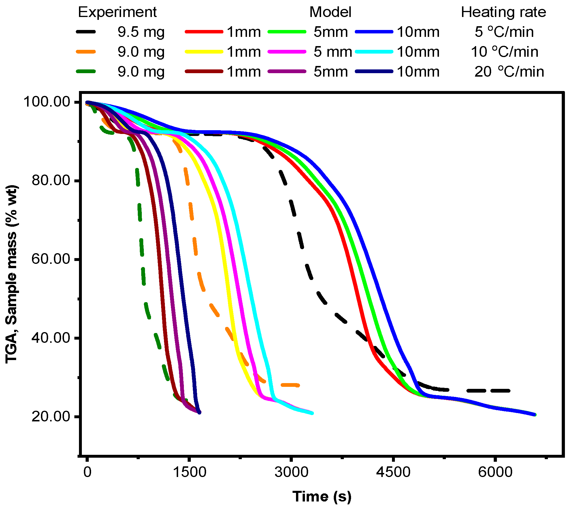 Sustainability 17 04962 g006