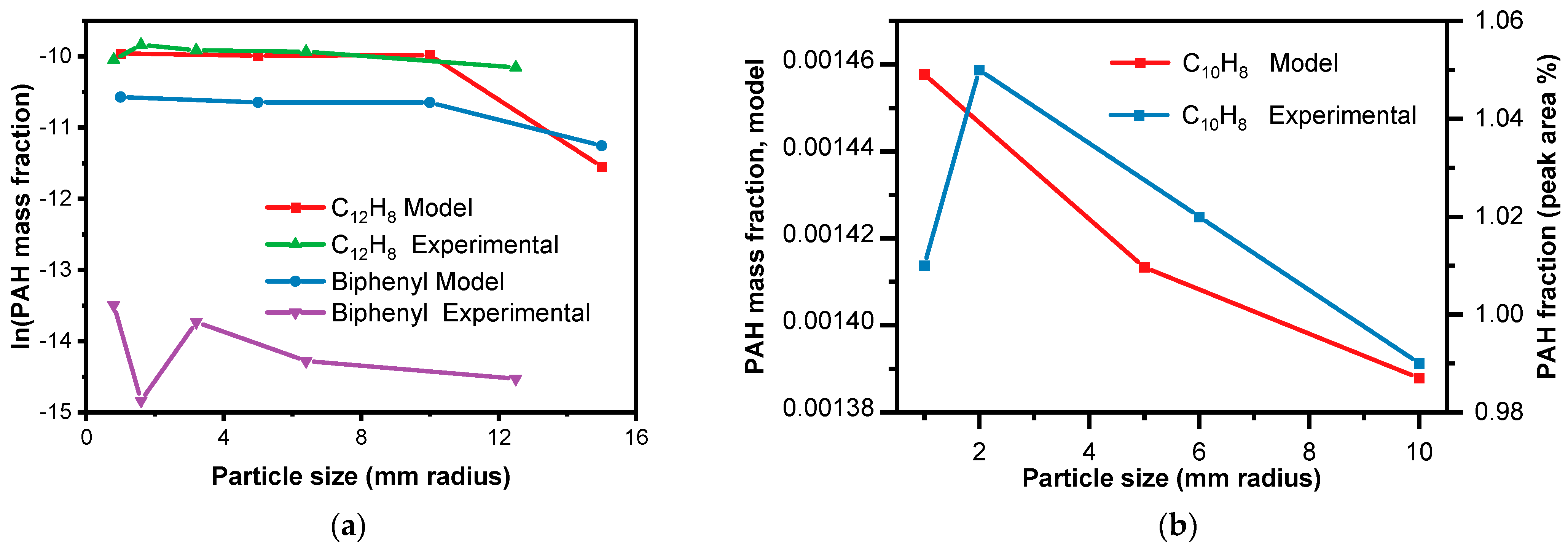 Sustainability 17 04962 g010a