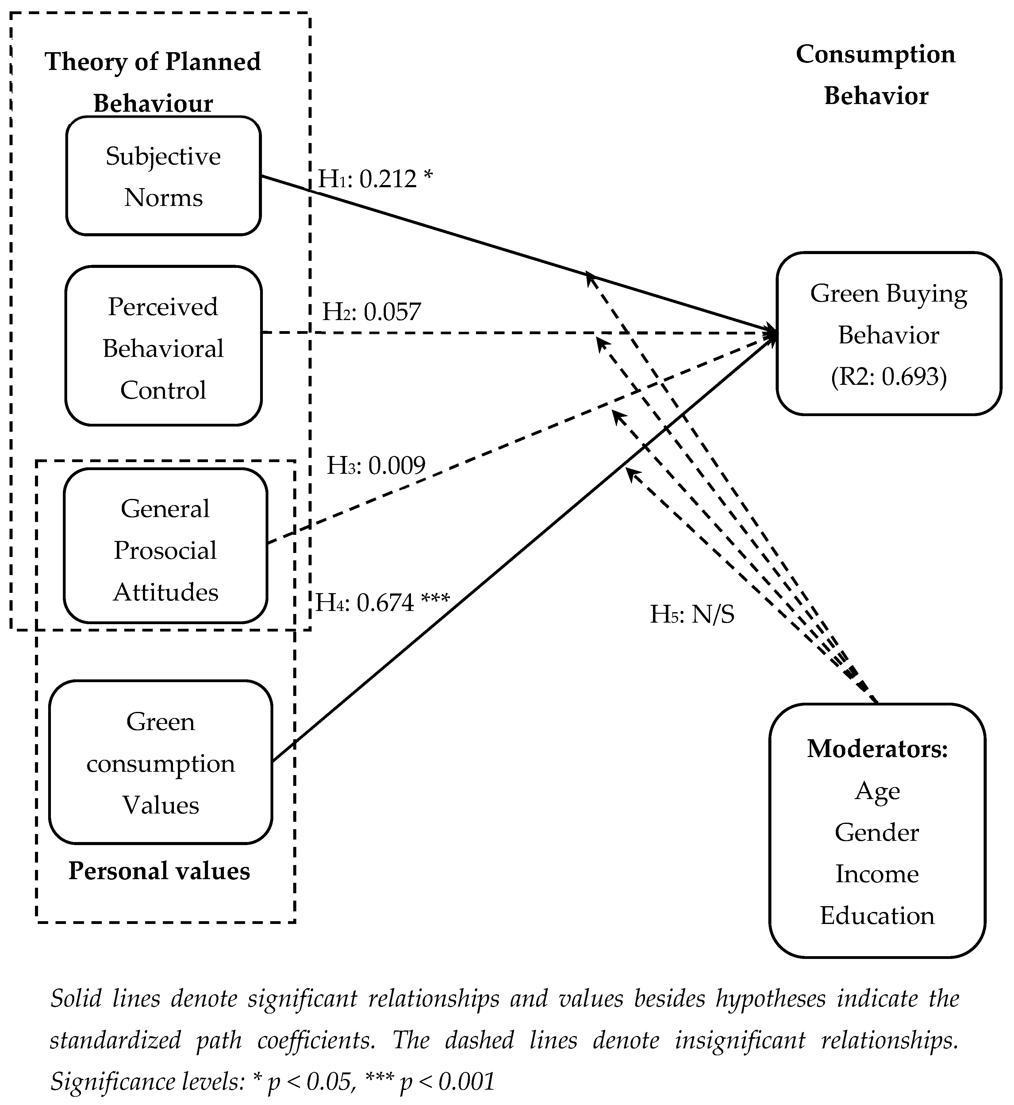 Sustainability 17 04965 g003