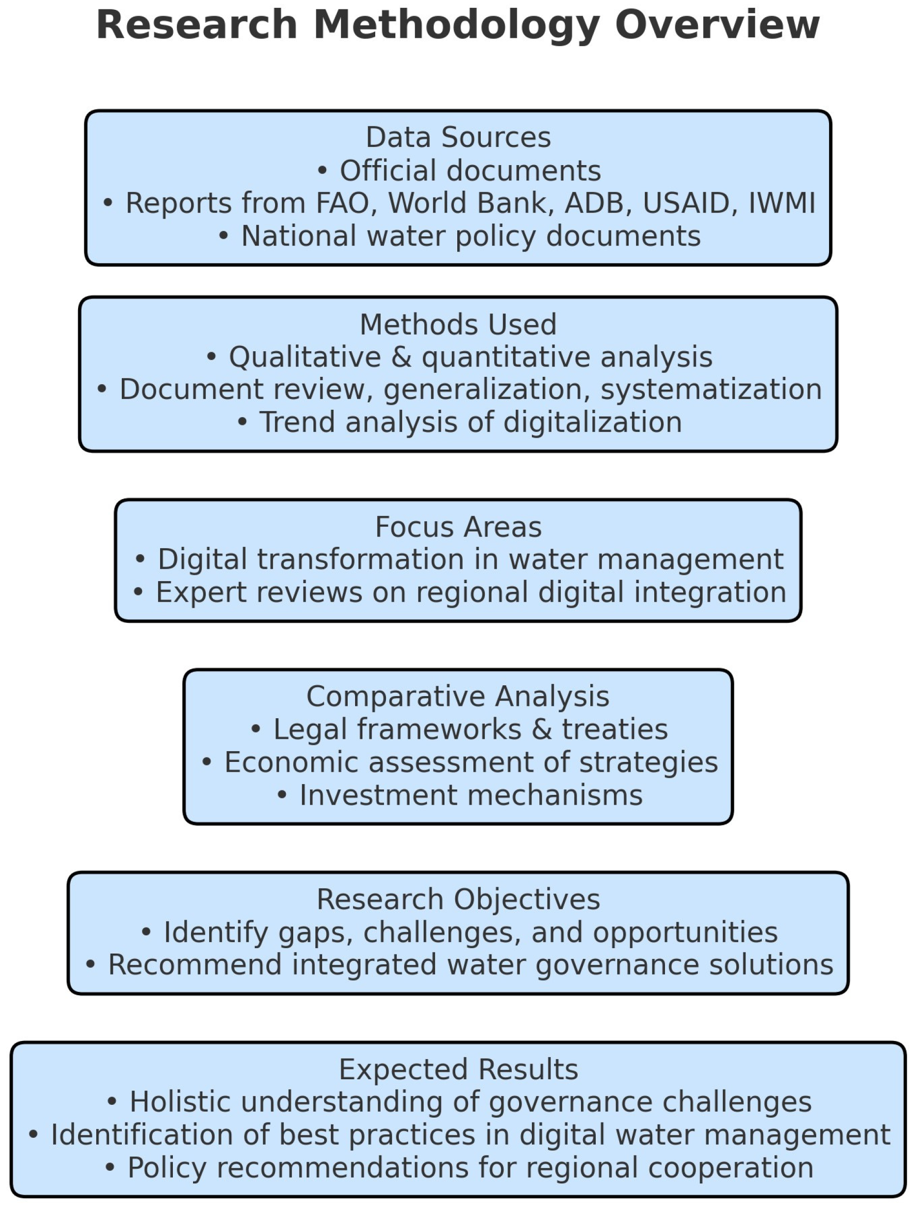 Sustainability 17 04968 g001