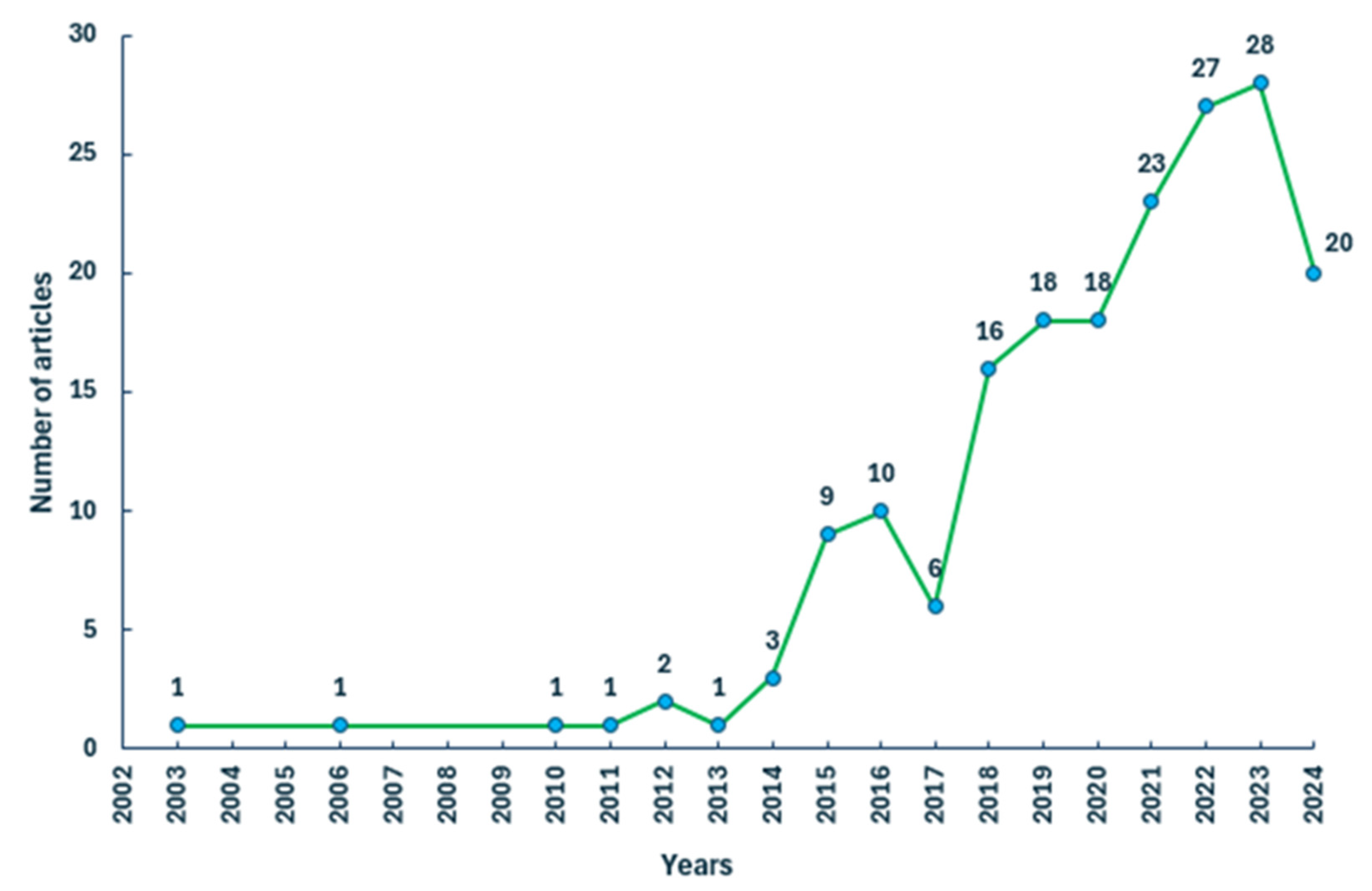 Sustainability 17 04972 g002