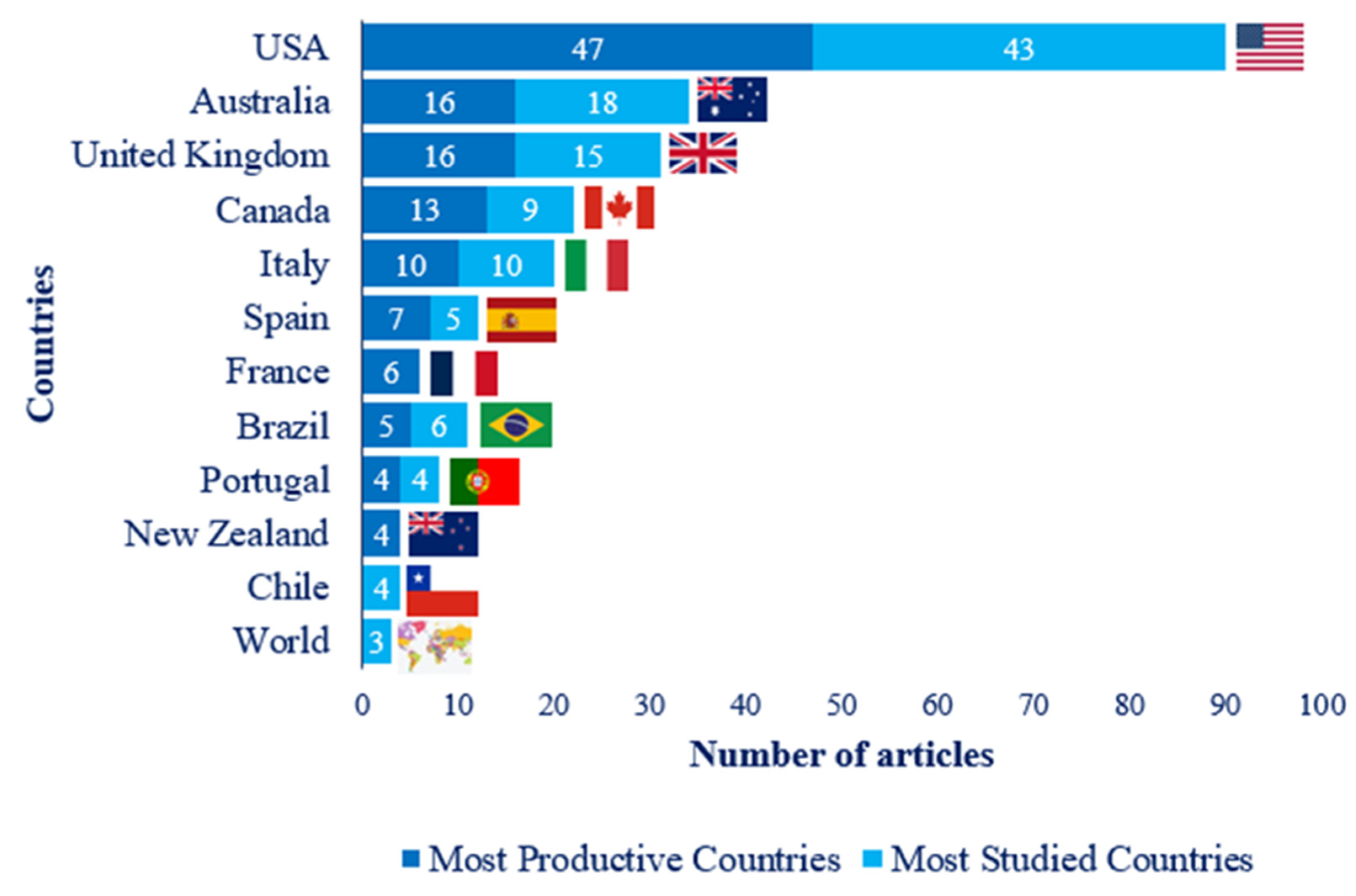 Sustainability 17 04972 g003