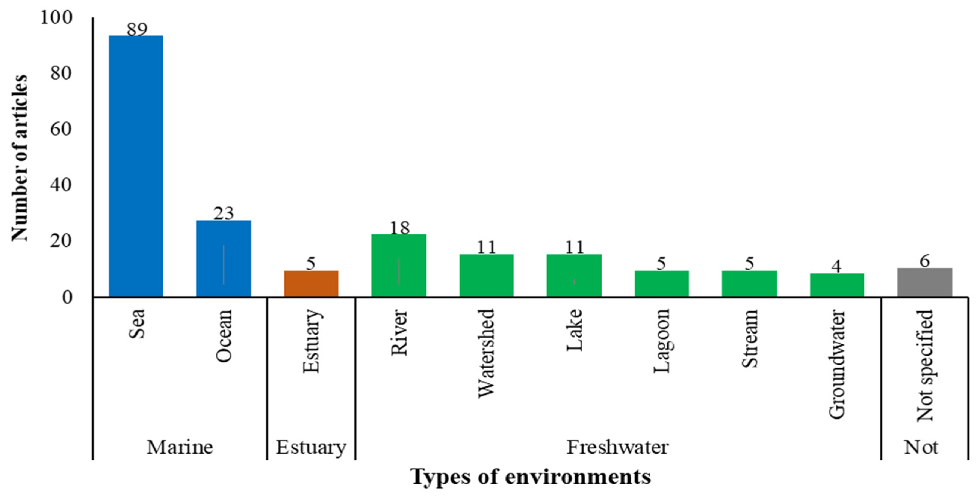Sustainability 17 04972 g005