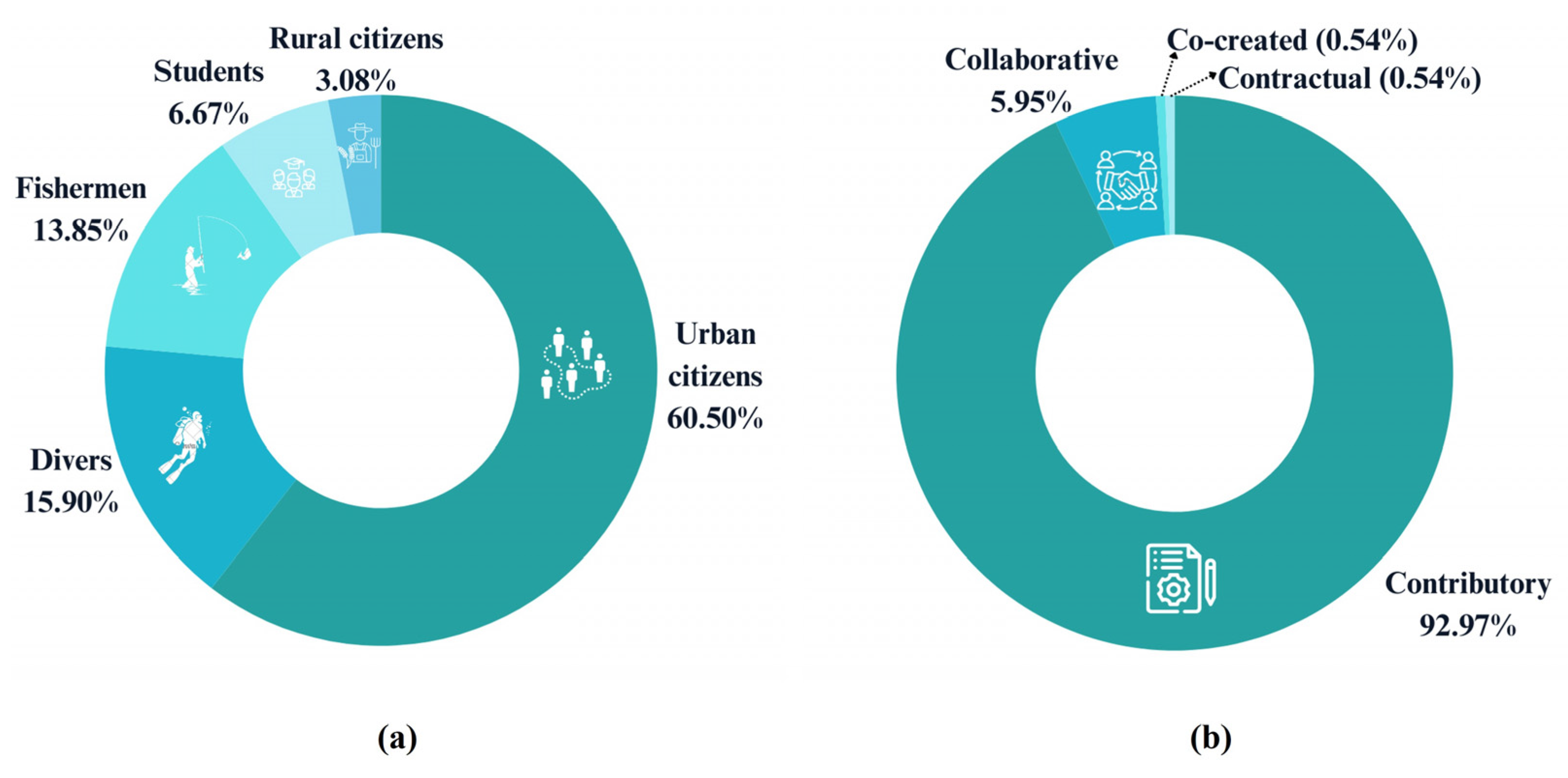 Sustainability 17 04972 g008