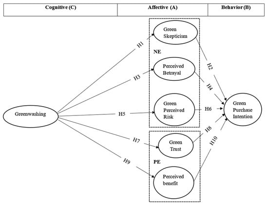 Sustainability 17 04973 g001