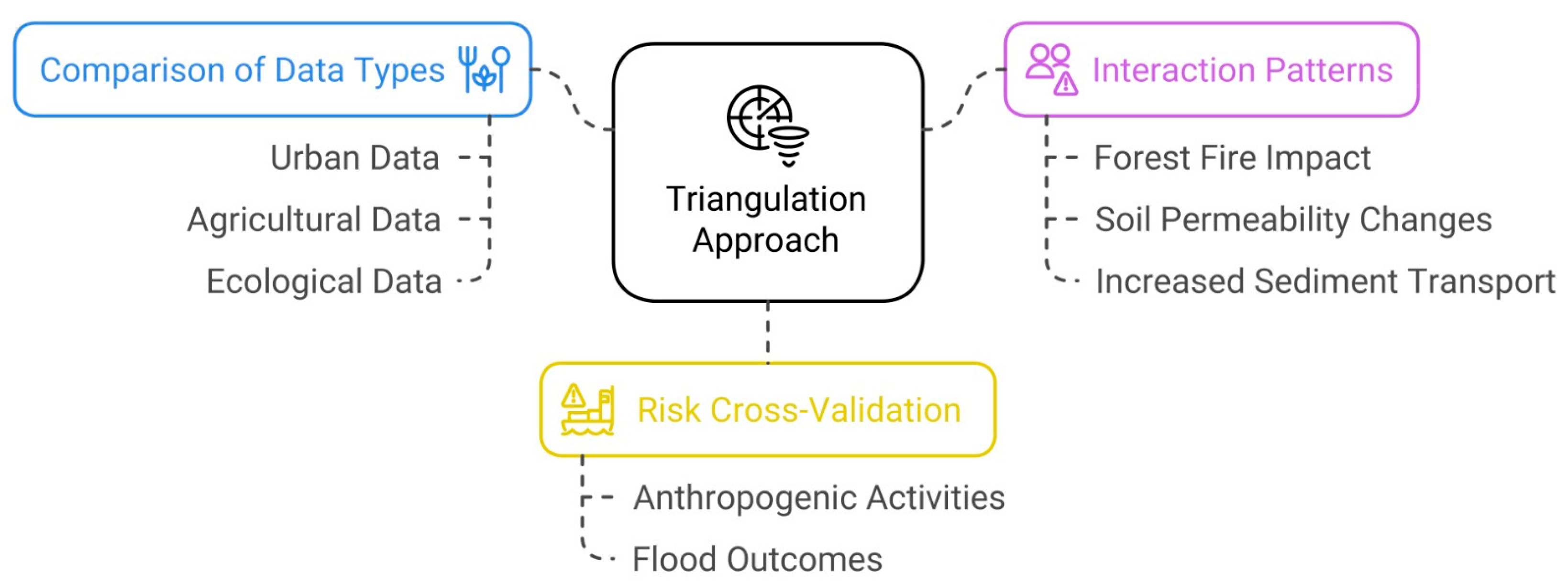 Sustainability 17 04980 g008