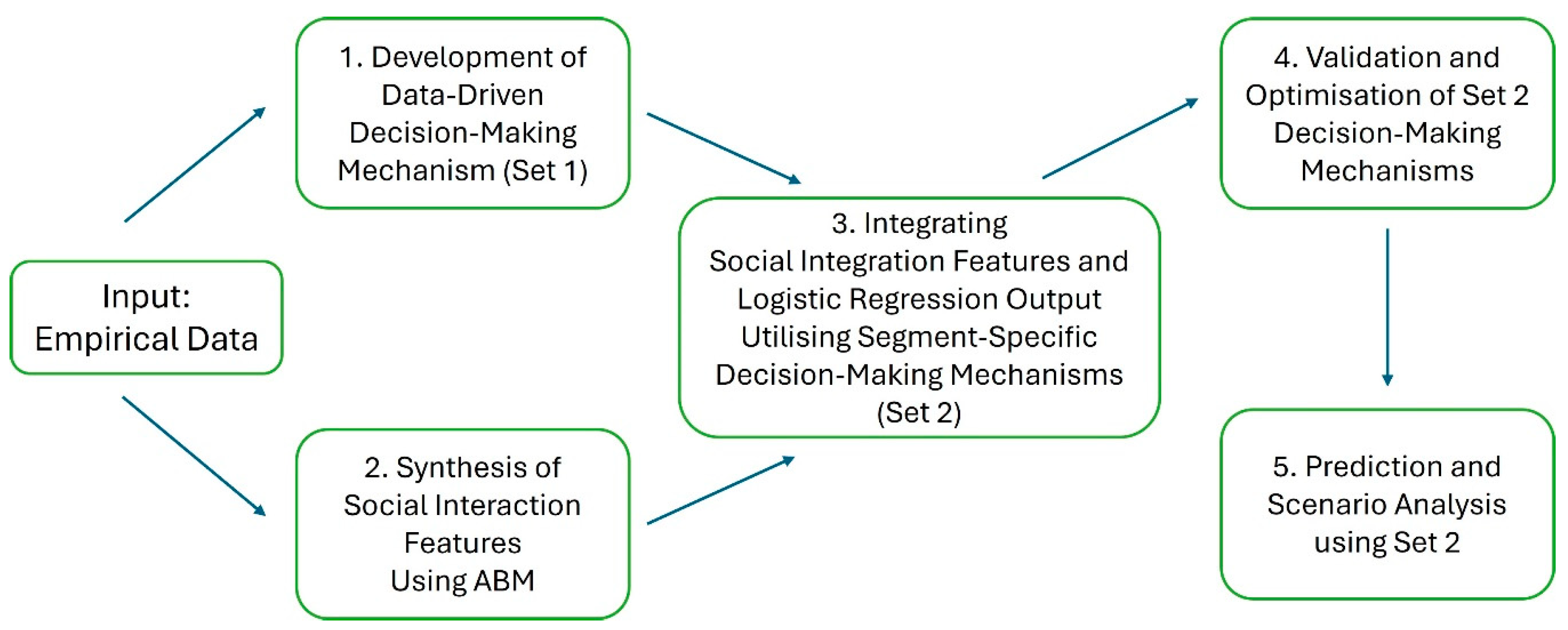 Sustainability 17 04981 g001
