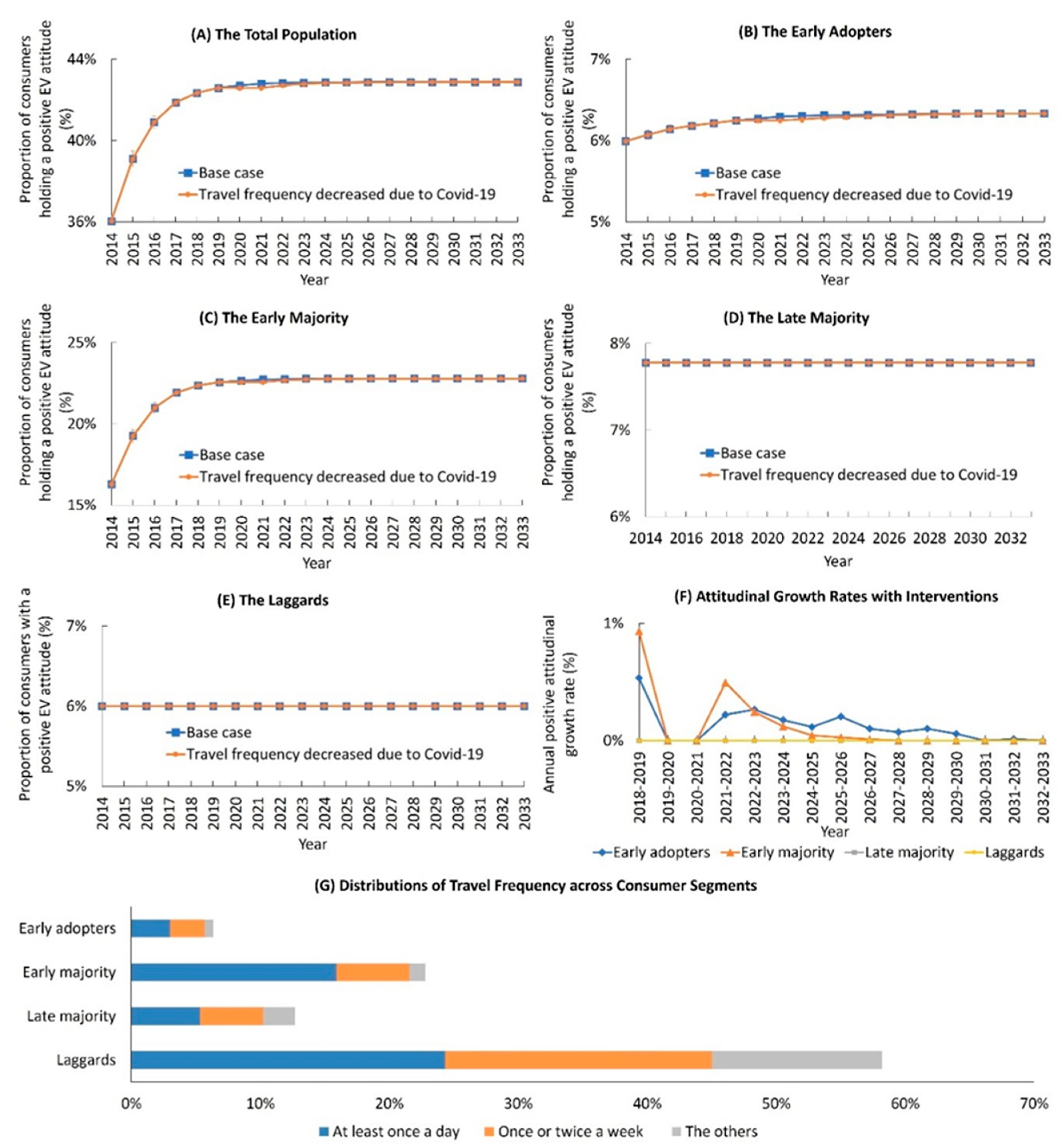 Sustainability 17 04981 g007