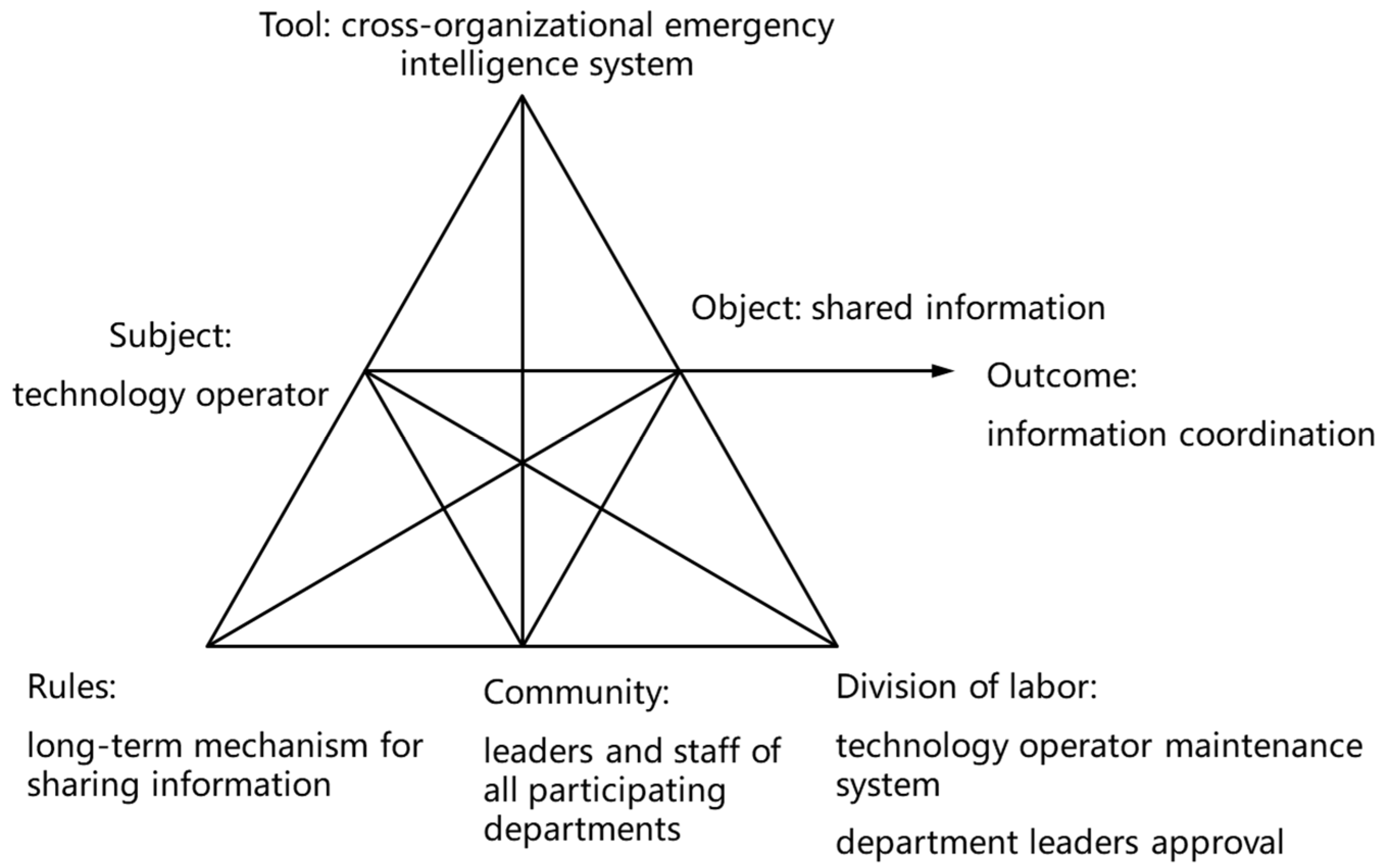 Sustainability 17 05000 g003
