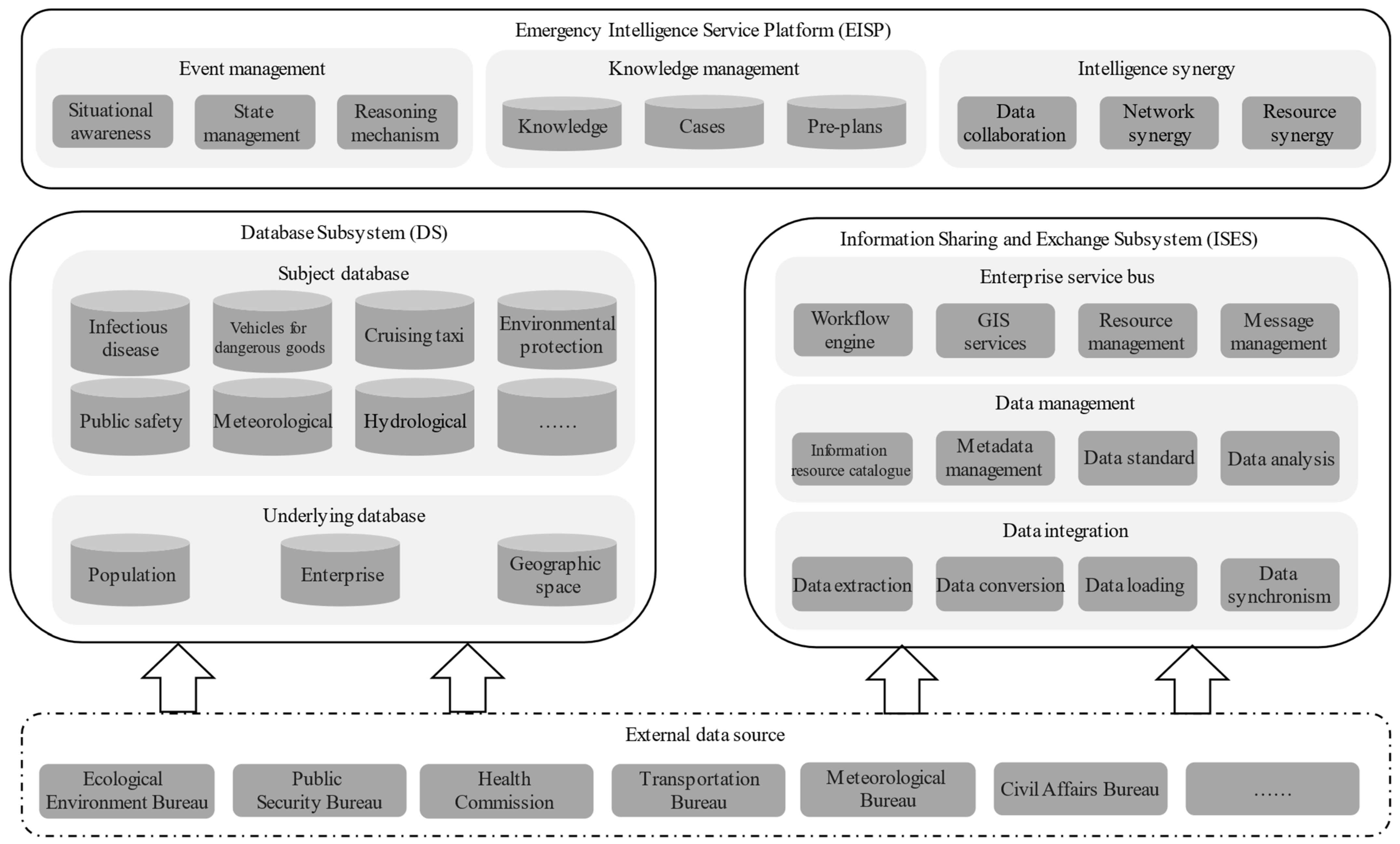 Sustainability 17 05000 g004